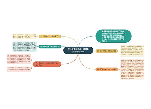 教师资格证考点：教师职业道德的表现