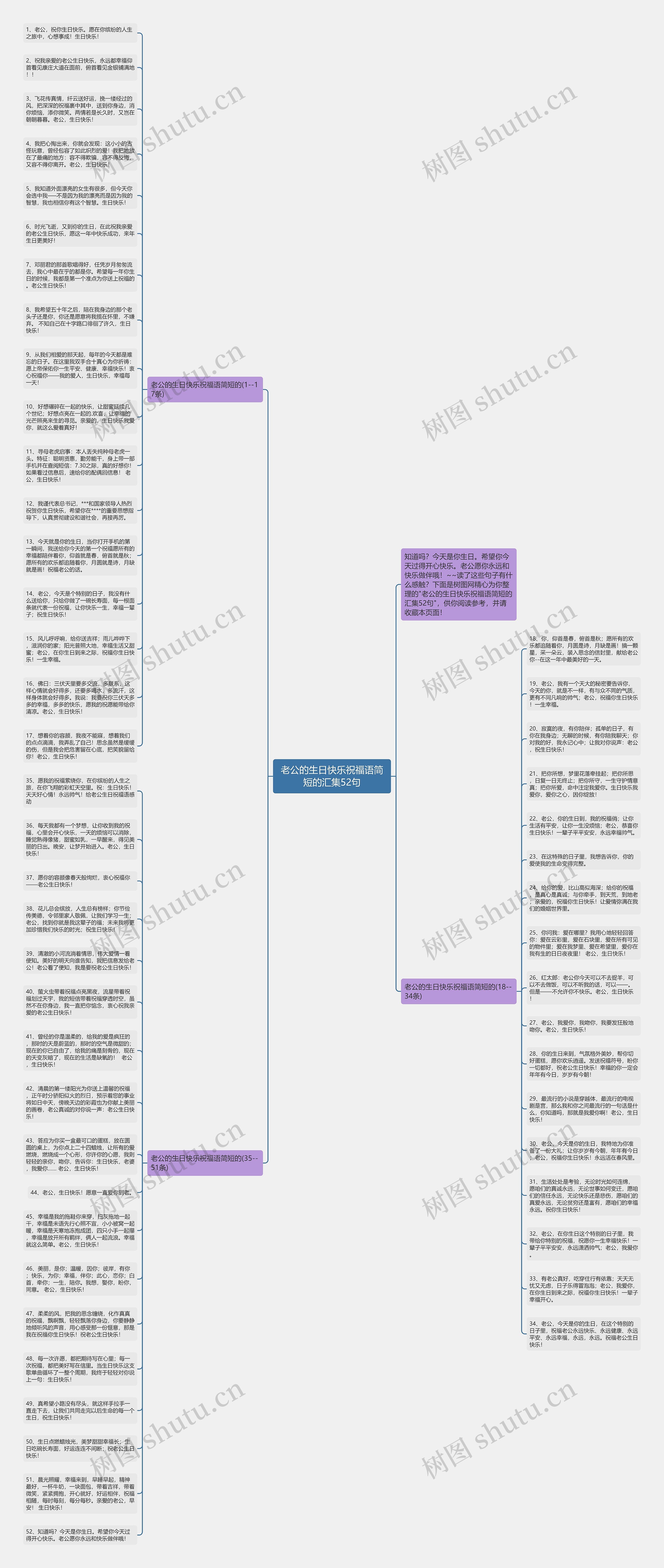 老公的生日快乐祝福语简短的汇集52句思维导图