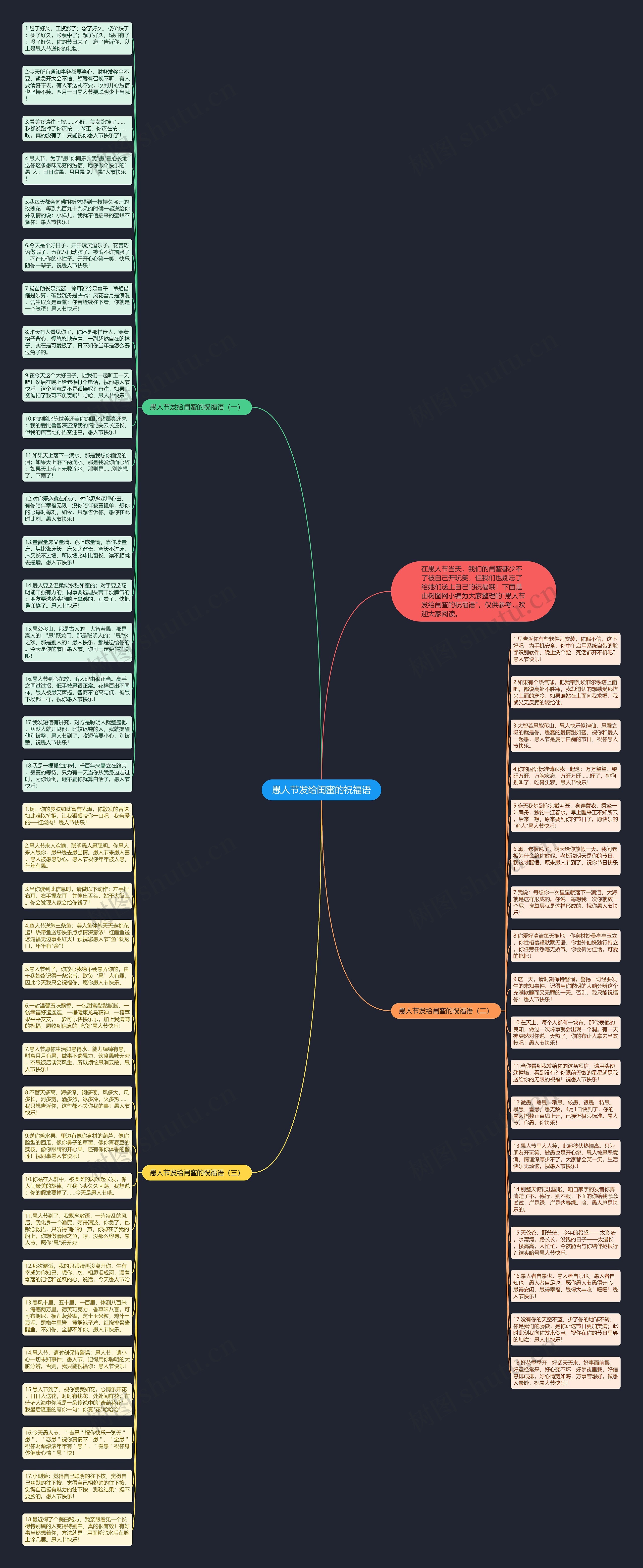 愚人节发给闺蜜的祝福语思维导图