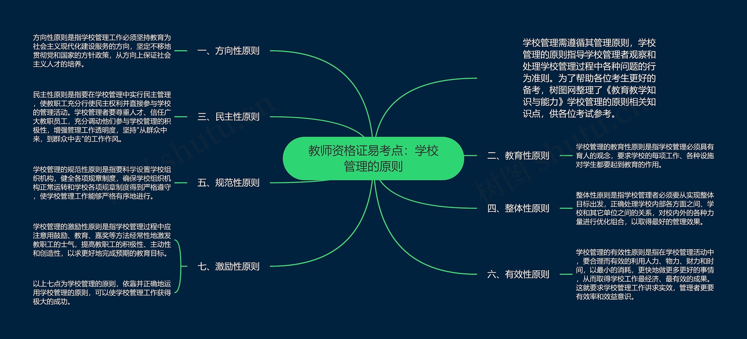 教师资格证易考点：学校管理的原则