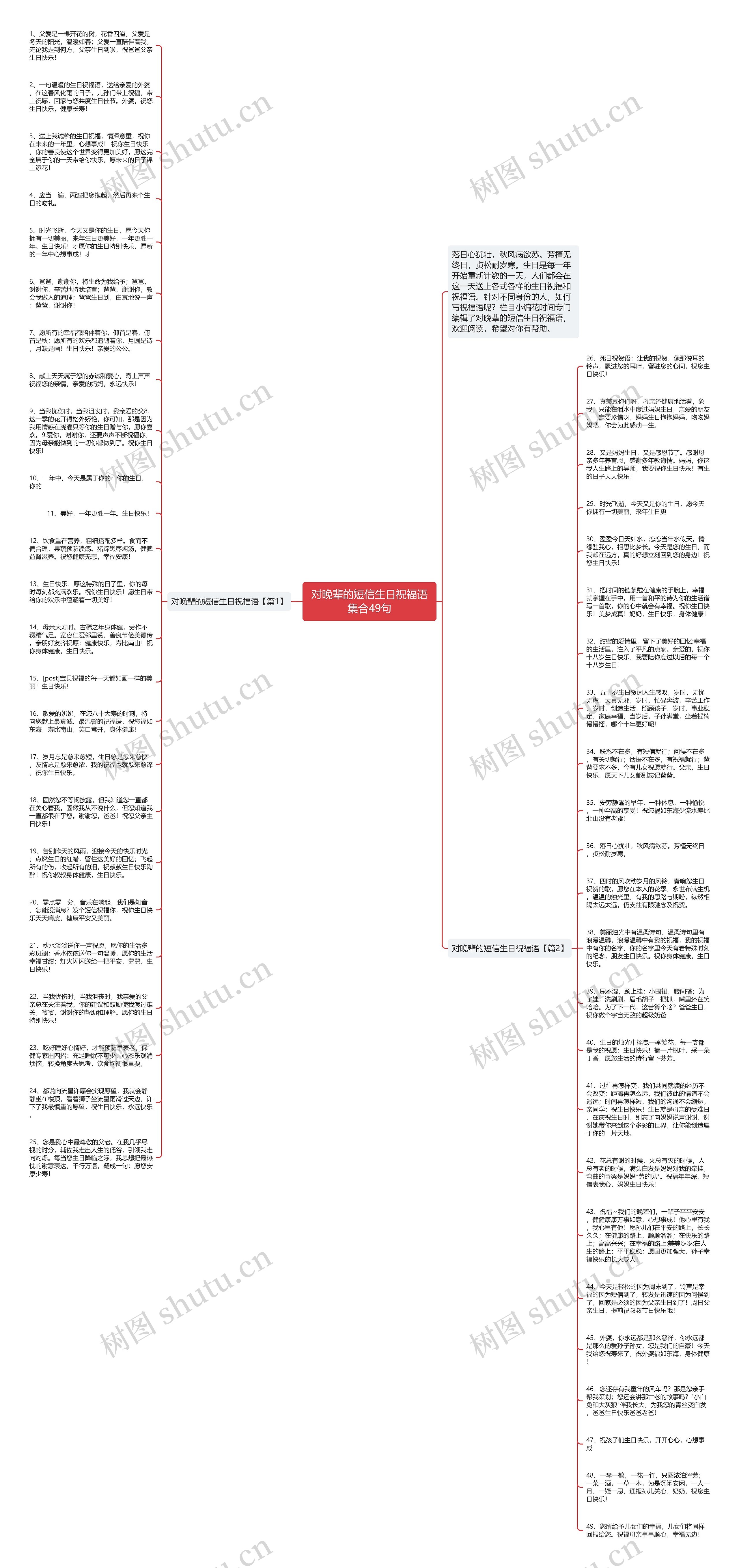 对晚辈的短信生日祝福语集合49句思维导图高清图 对晚辈的短信生日祝福语集合49句思维导图