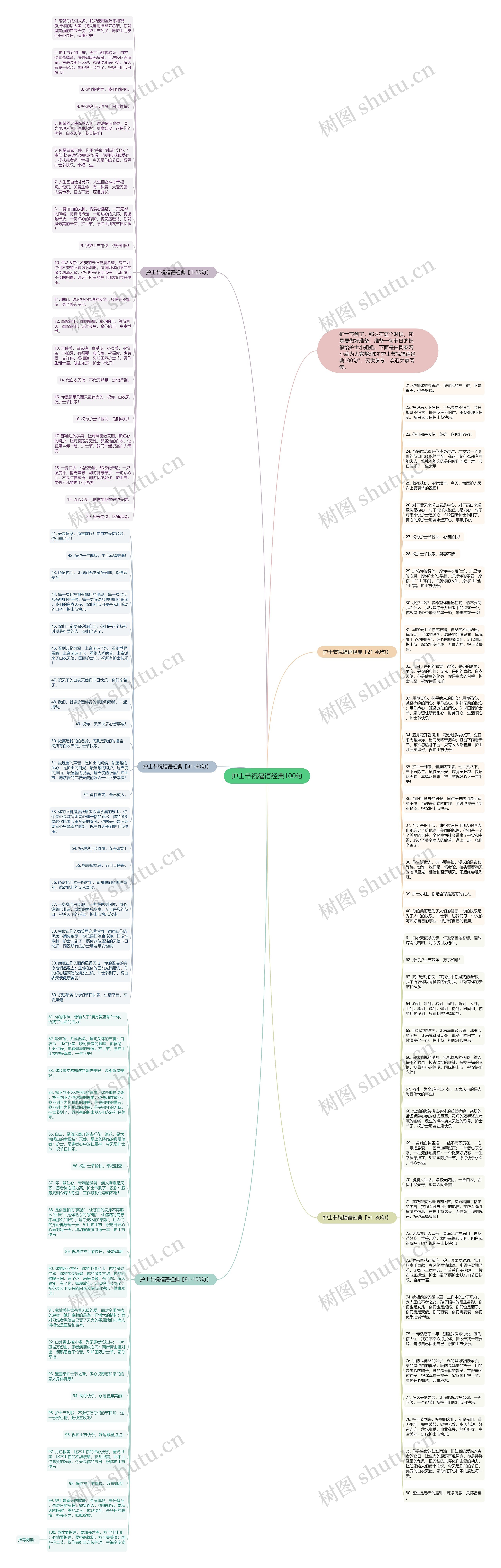 护士节祝福语经典100句思维导图
