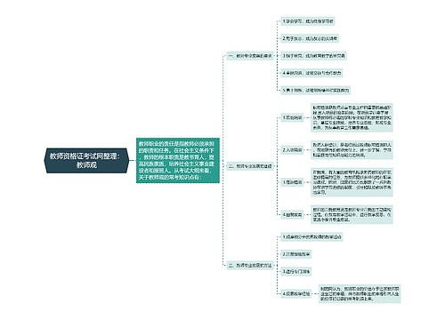 教师资格证考试网整理：教师观