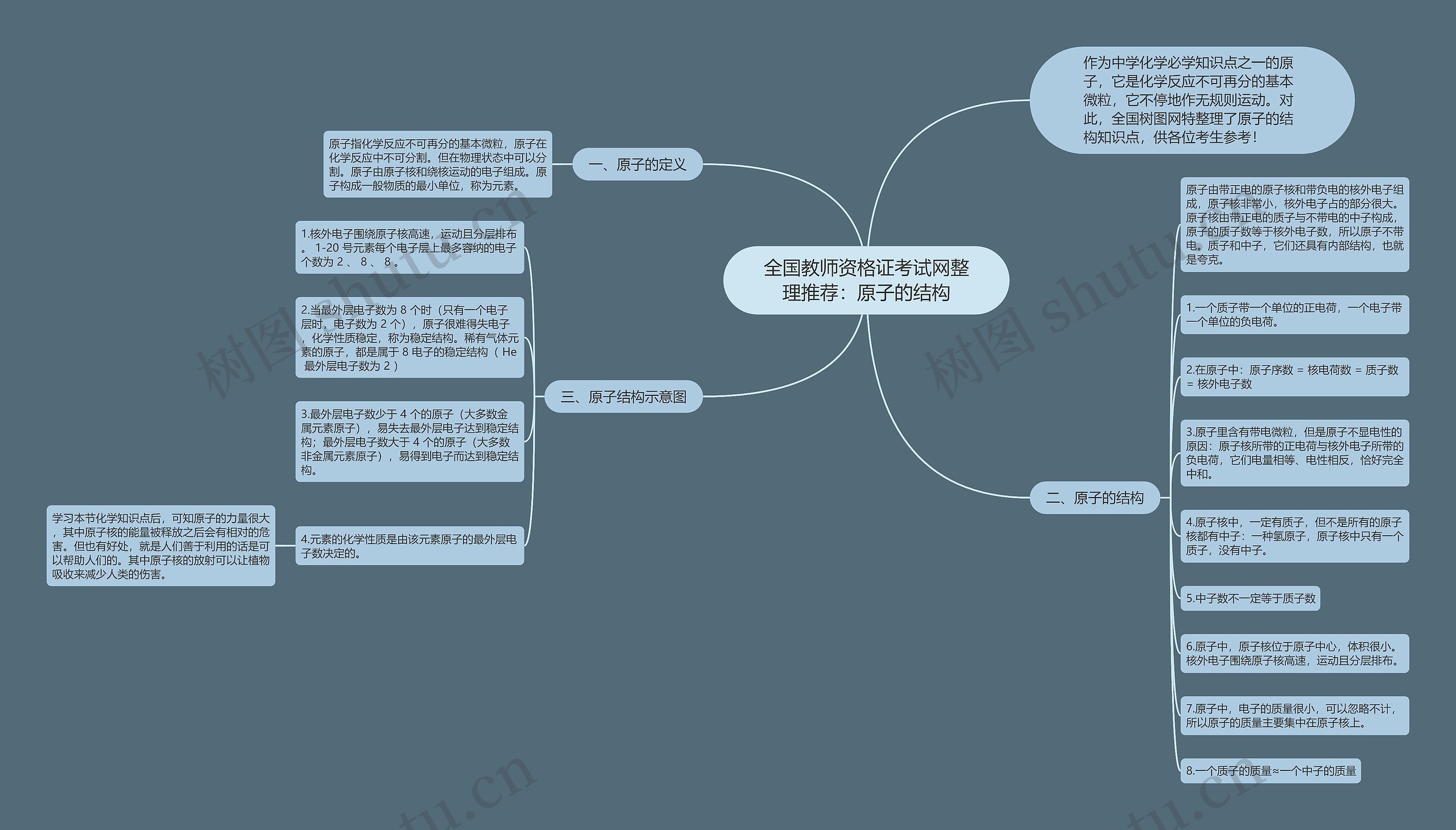 全国教师资格证考试网整理推荐：原子的结构