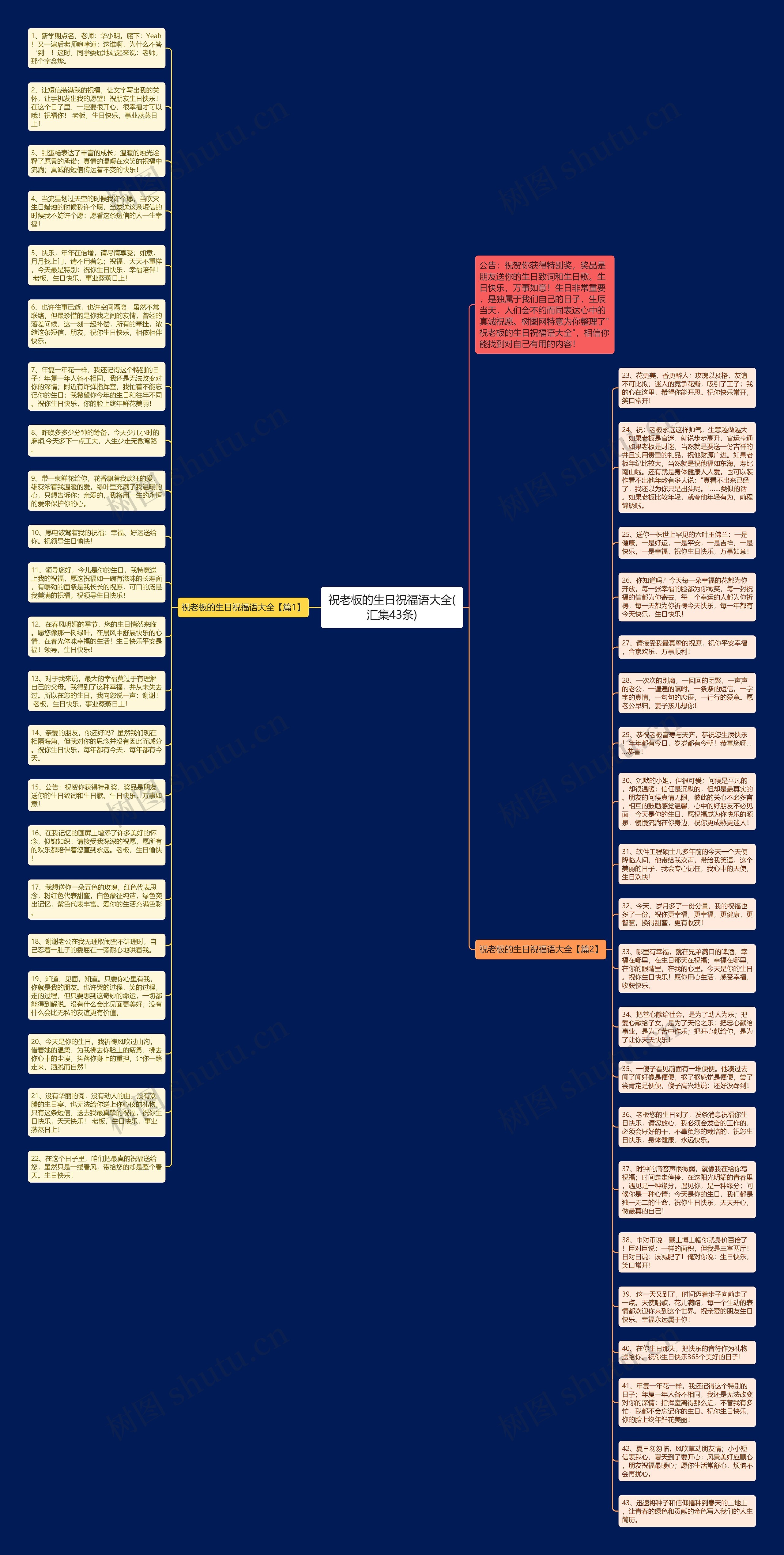 祝老板的生日祝福语大全(汇集43条)思维导图