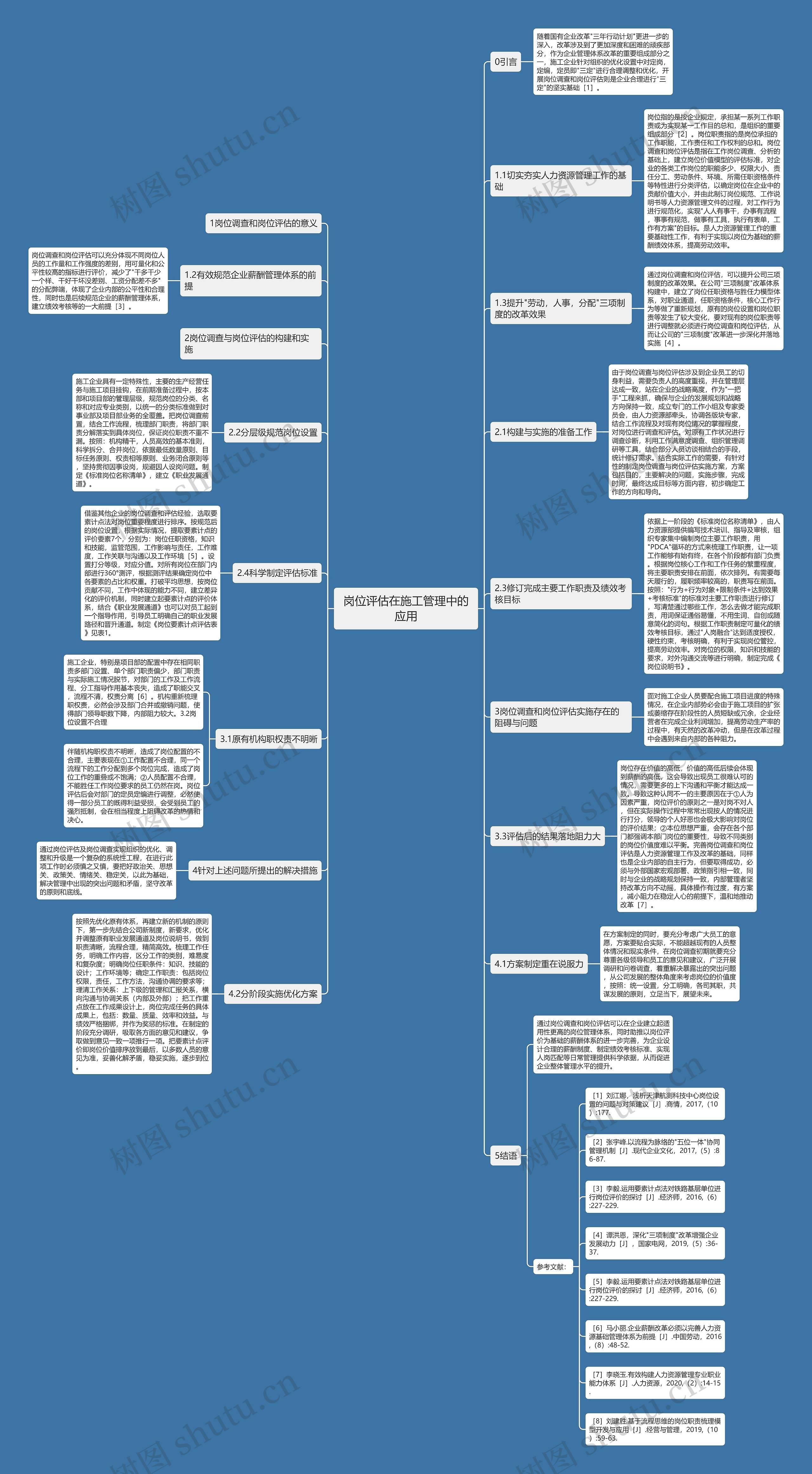岗位评估在施工管理中的应用思维导图