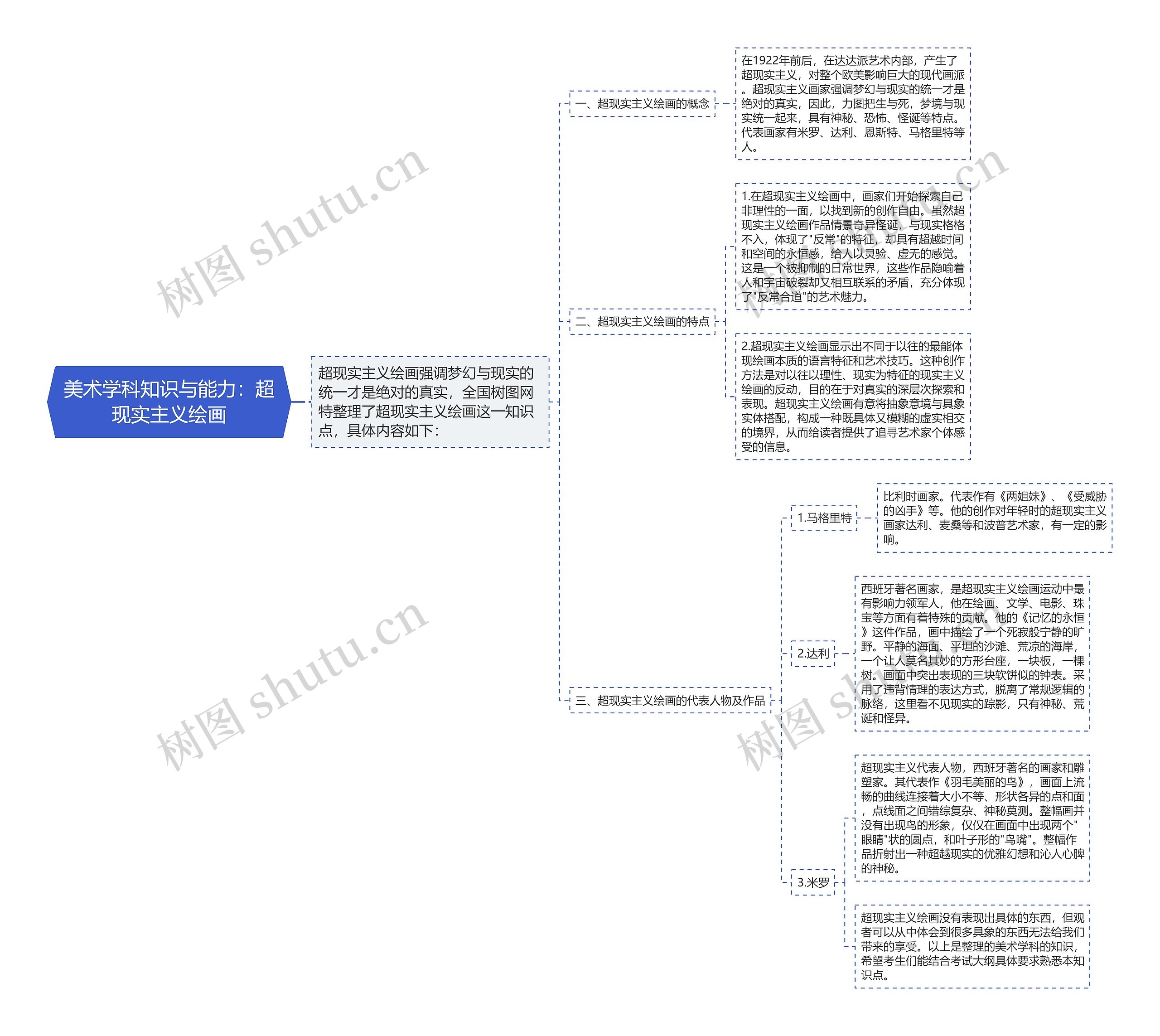 美术学科知识与能力：超现实主义绘画