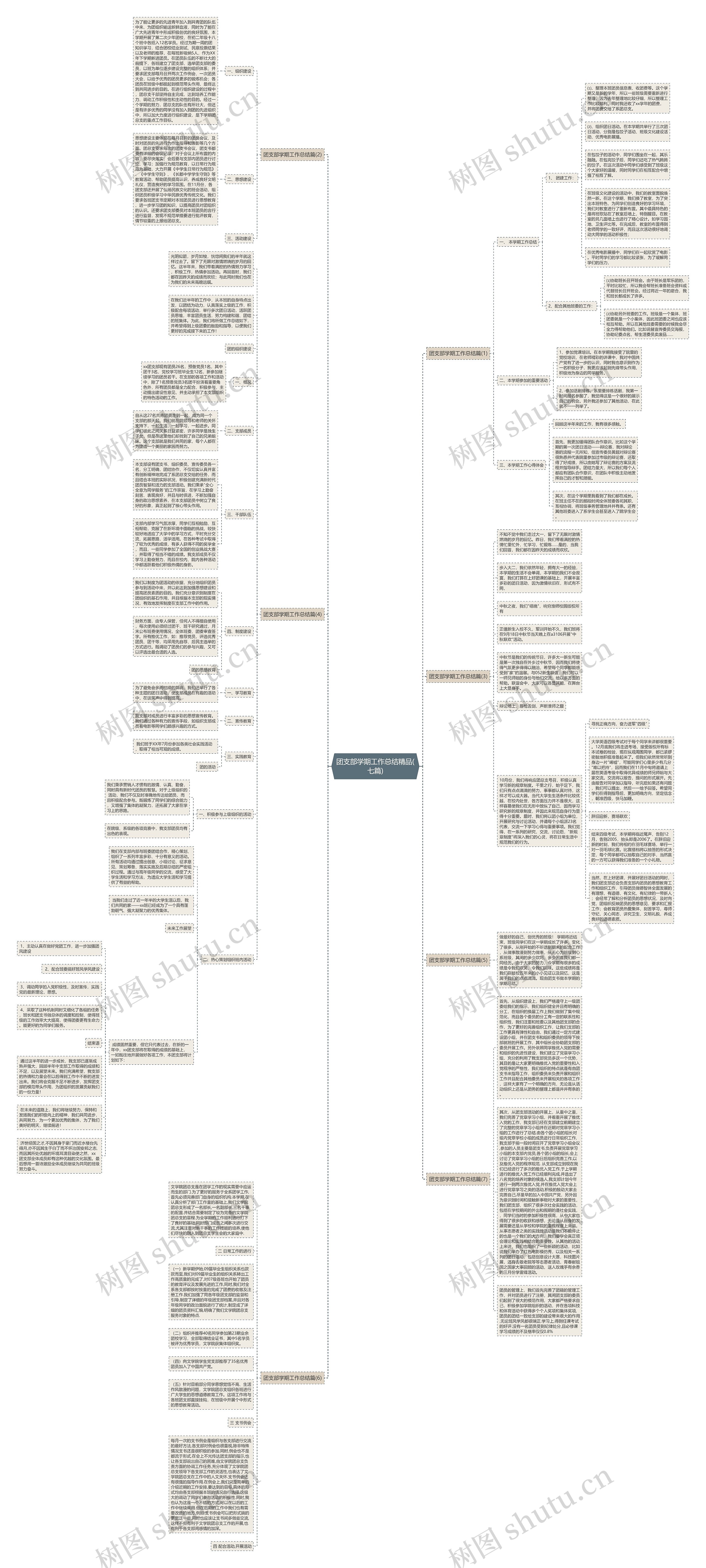 团支部学期工作总结精品(七篇)思维导图