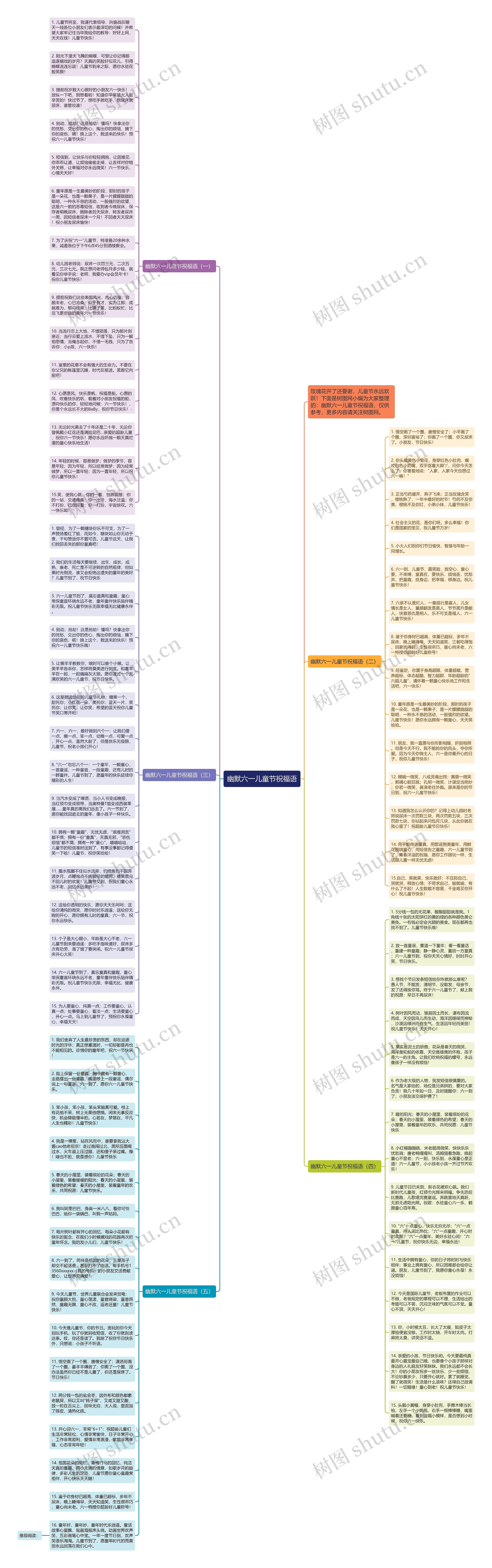 幽默六一儿童节祝福语思维导图