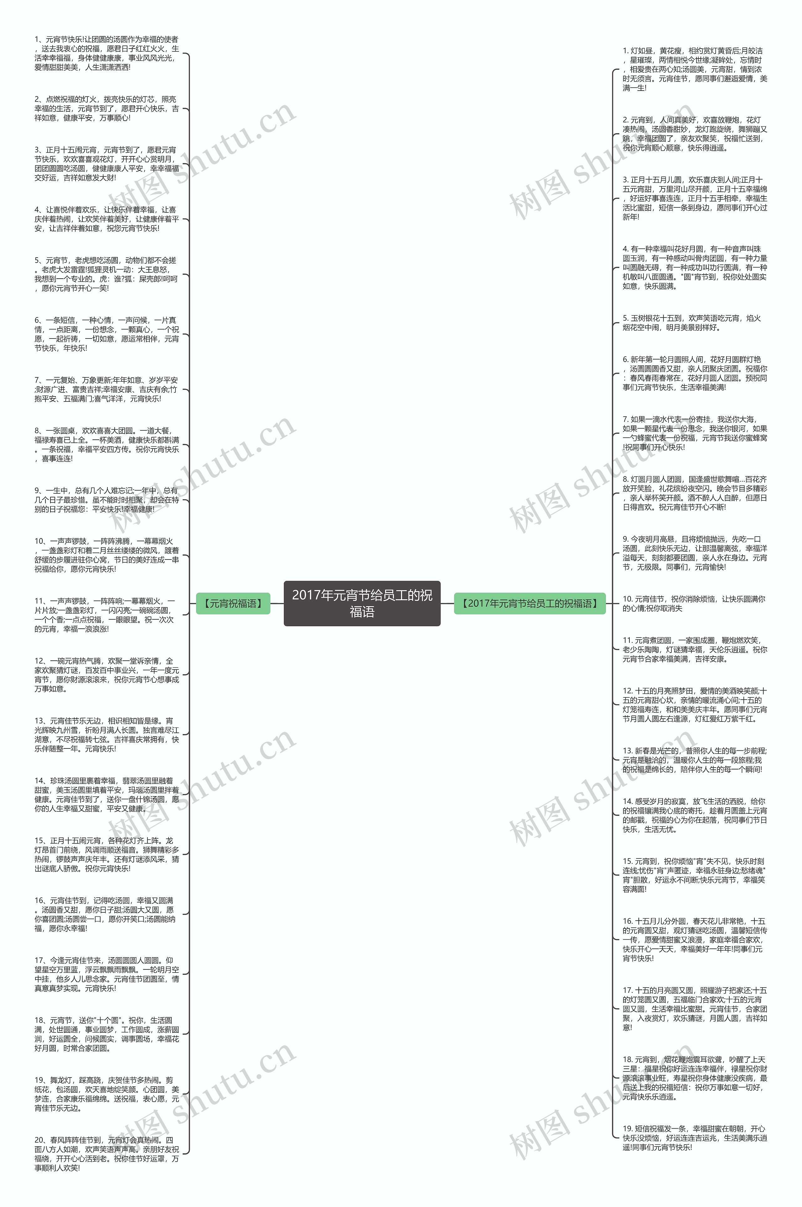 2017年元宵节给员工的祝福语思维导图