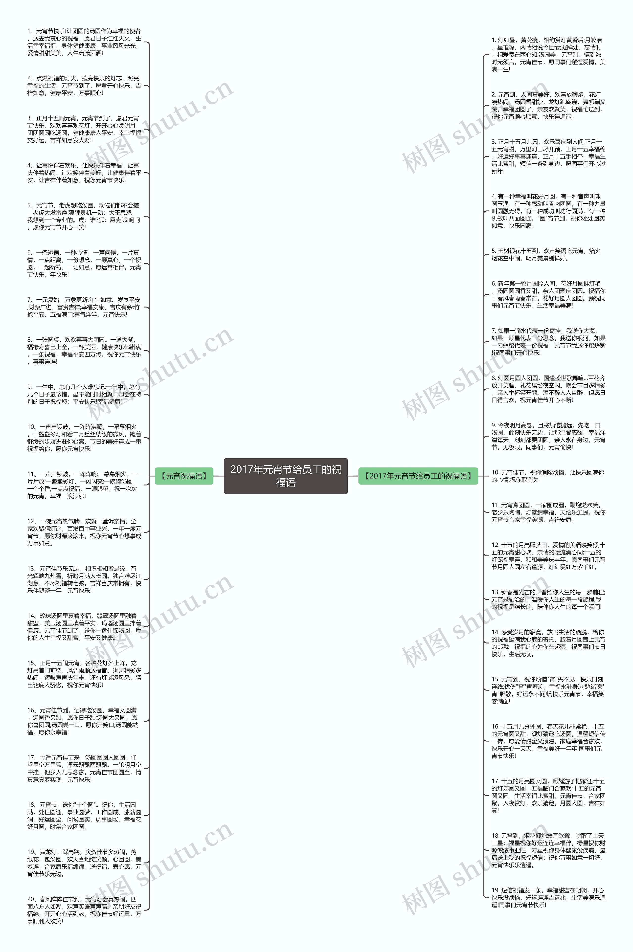 2017年元宵节给员工的祝福语思维导图高清图 2017年元宵节给员工的祝福语思维导图