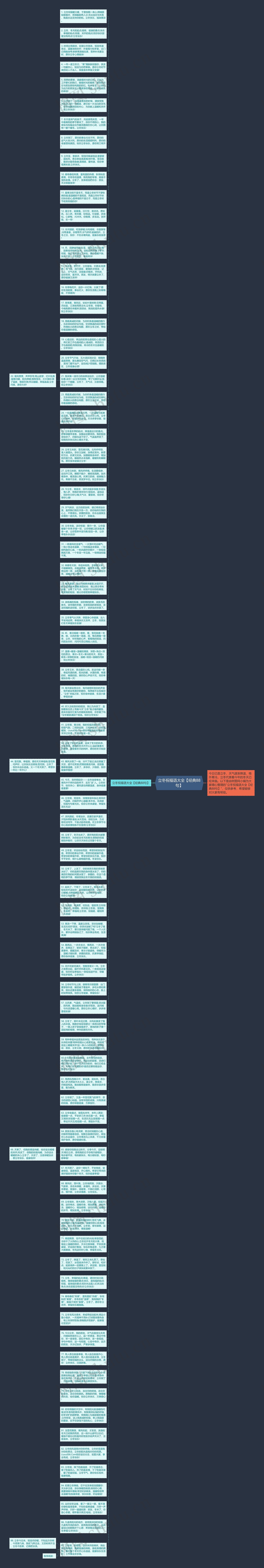 立冬祝福语大全【经典88句】思维导图