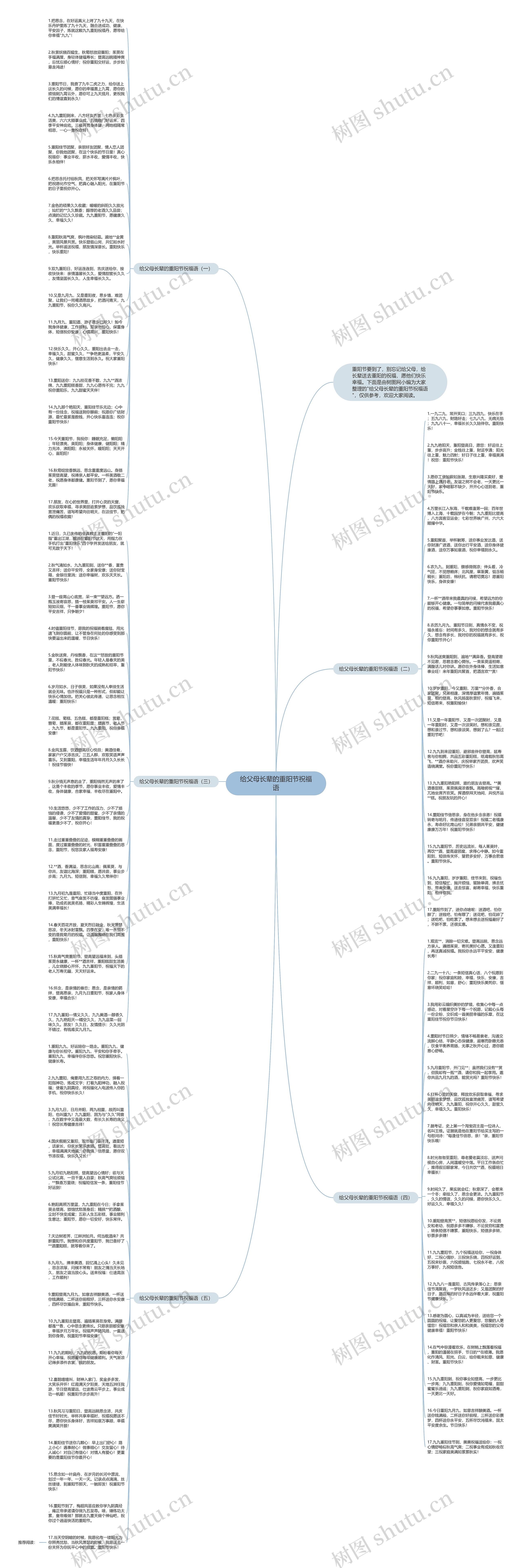 给父母长辈的重阳节祝福语思维导图