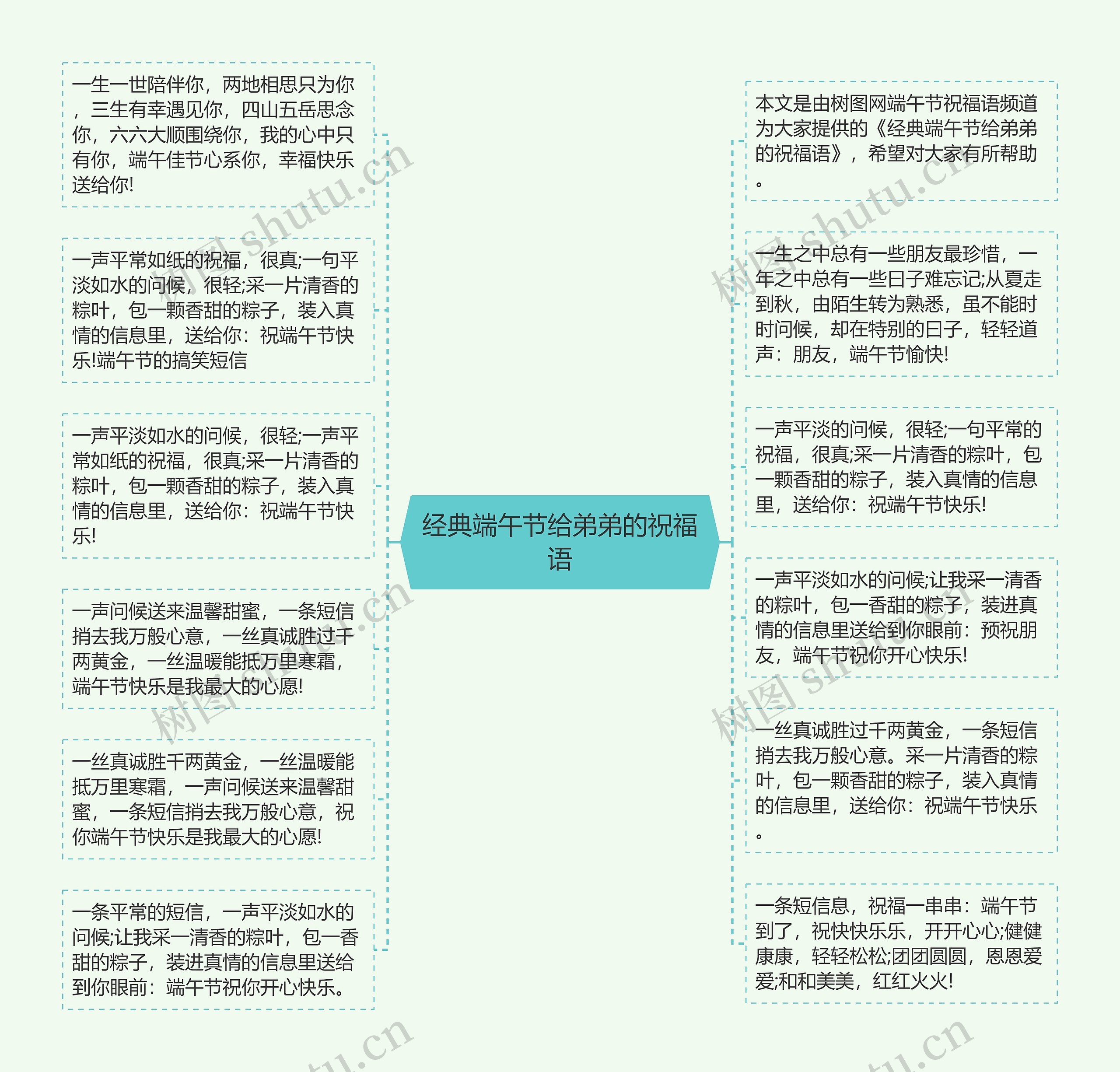 经典端午节给弟弟的祝福语思维导图