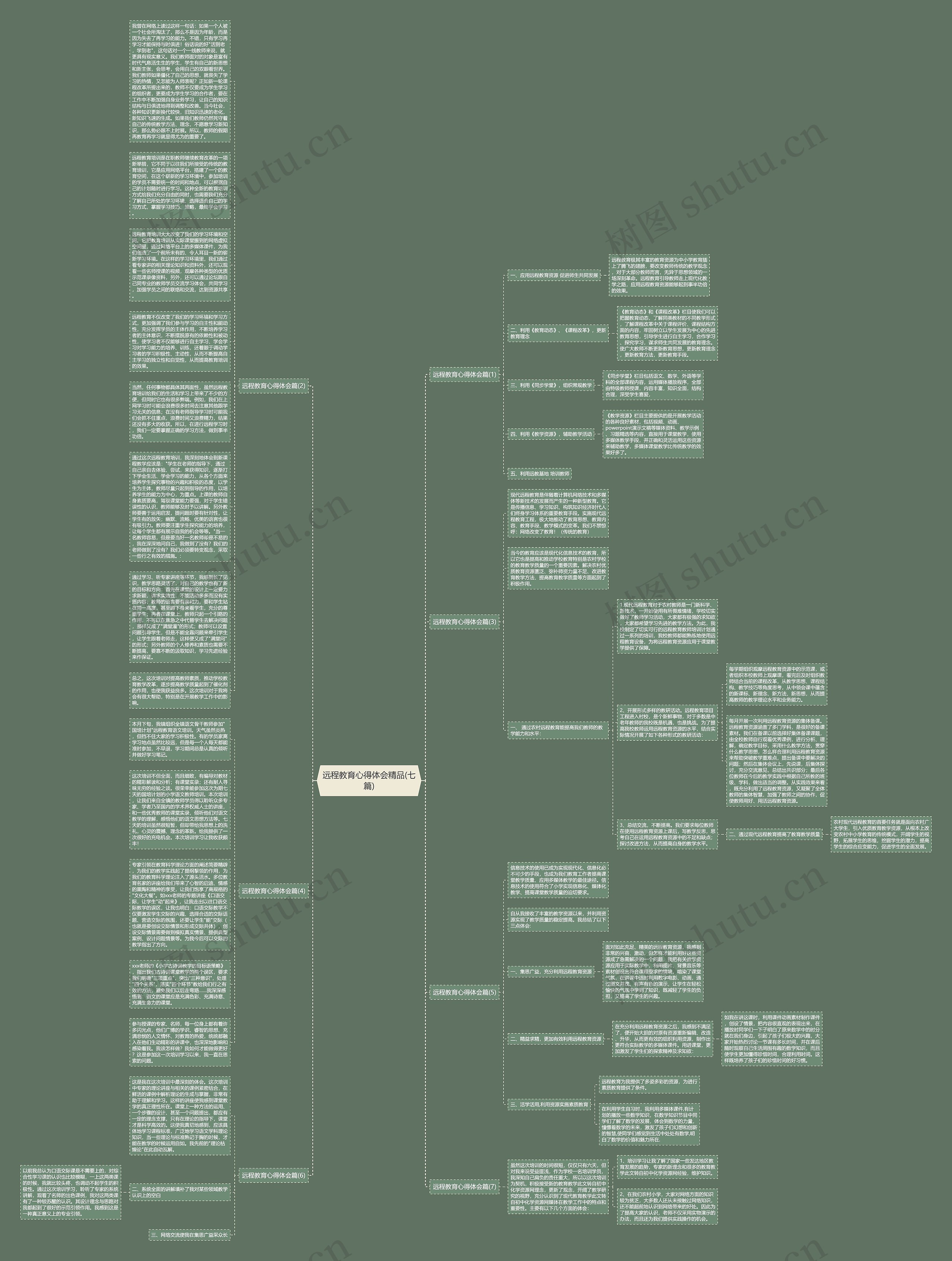 远程教育心得体会精品(七篇)思维导图