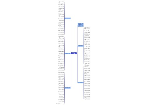 2020给领导生日快乐祝福语微信思维导图