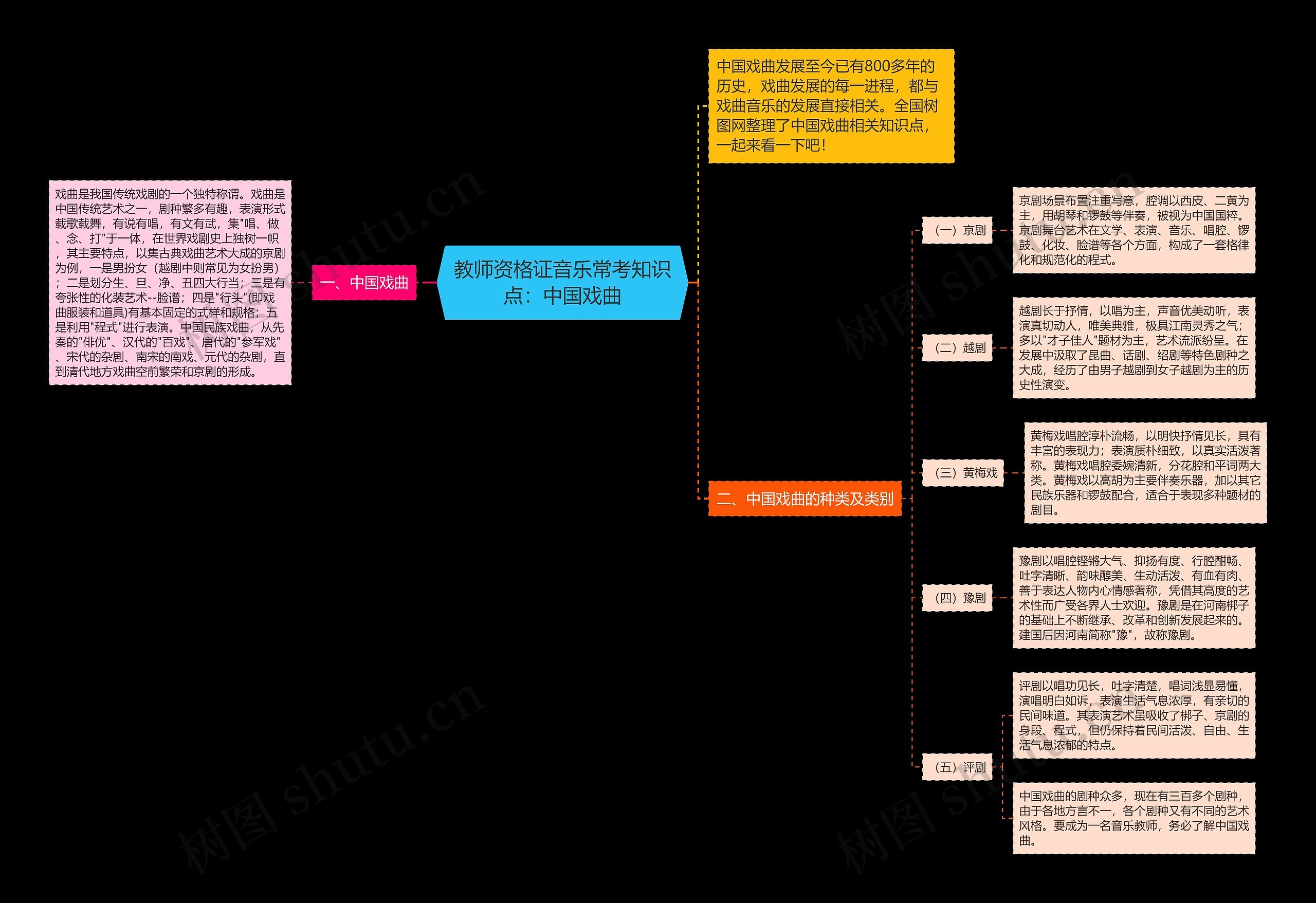 教师资格证音乐常考知识点：中国戏曲思维导图