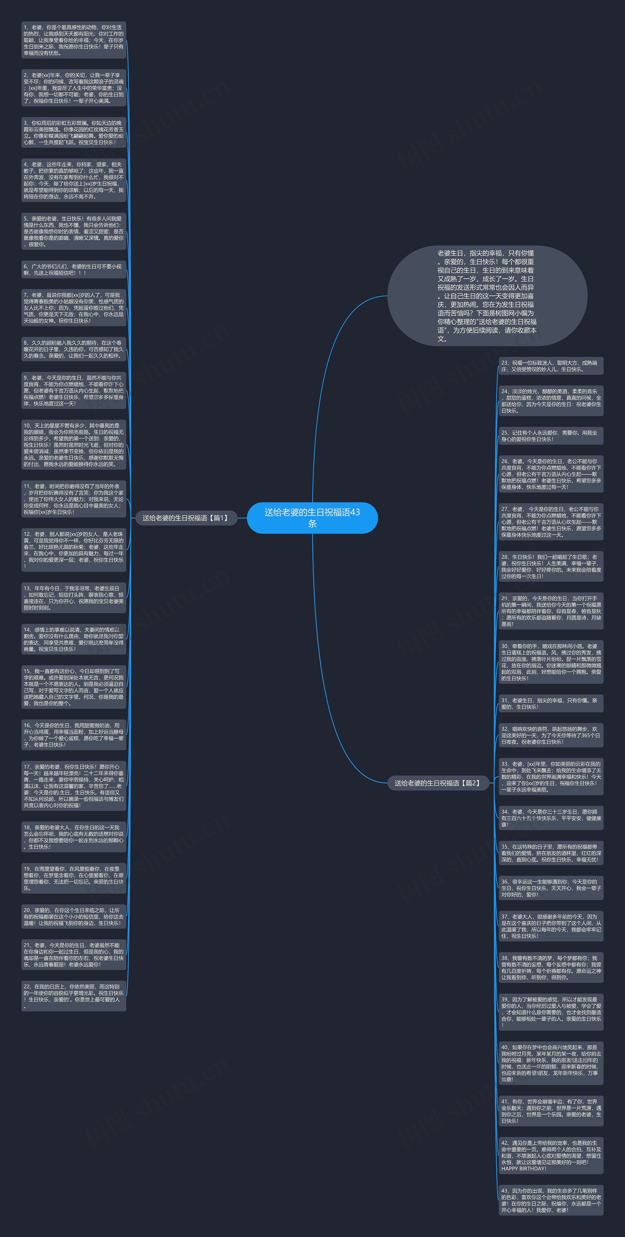 送给老婆的生日祝福语43条思维导图