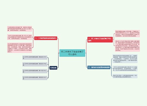 买二手房交了定金后悔了可以退吗