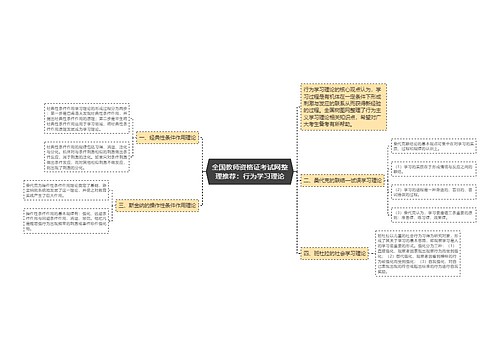 全国教师资格证考试网整理推荐：行为学习理论