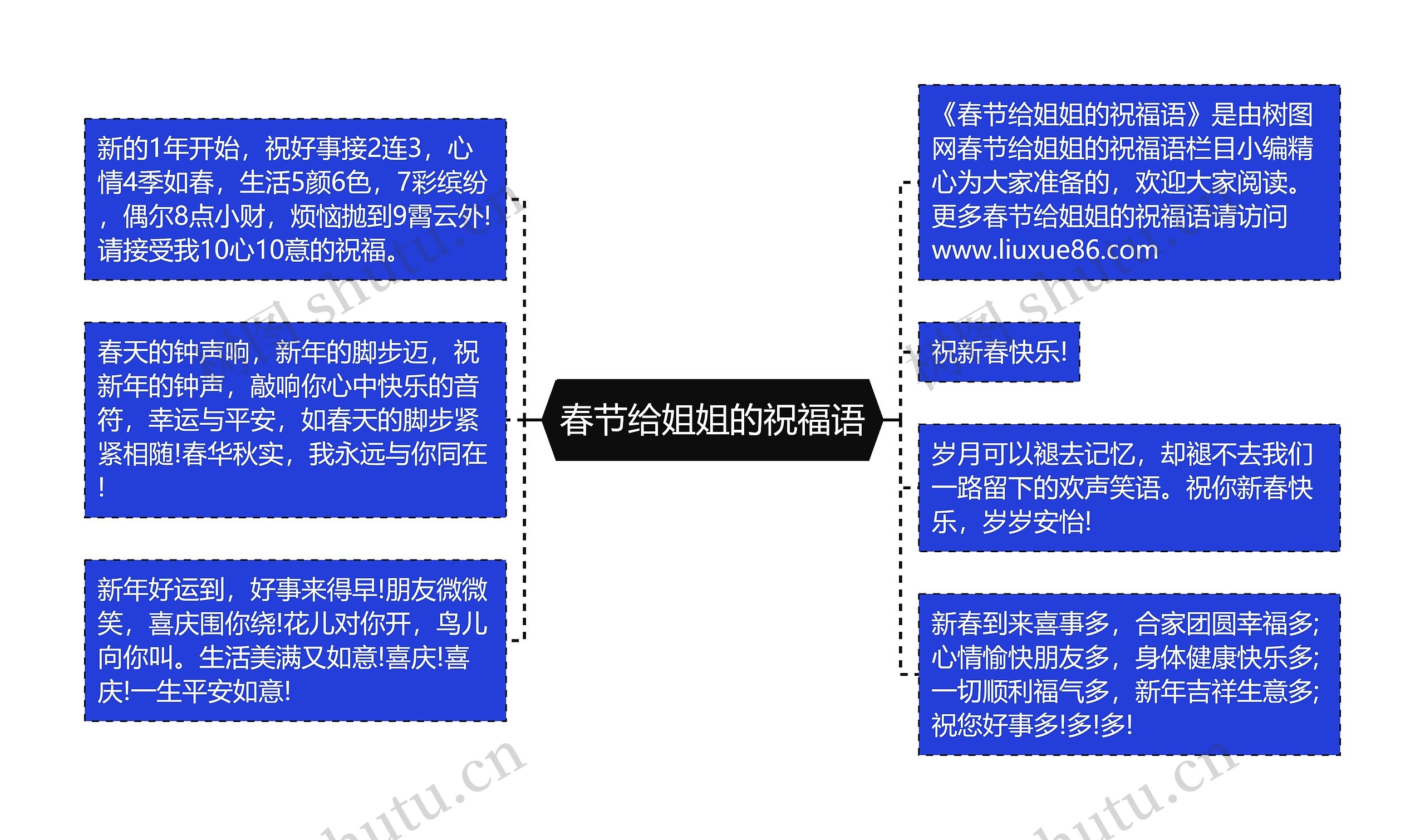 春节给姐姐的祝福语思维导图