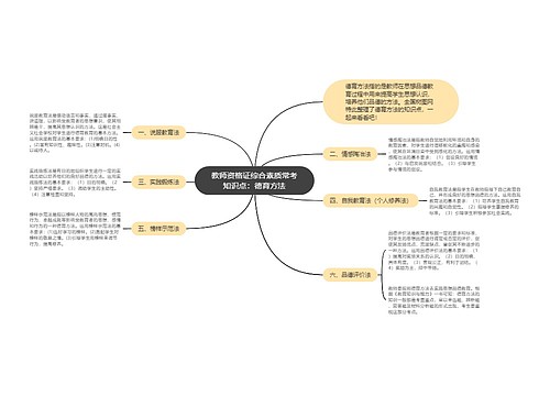 教师资格证综合素质常考知识点：德育方法