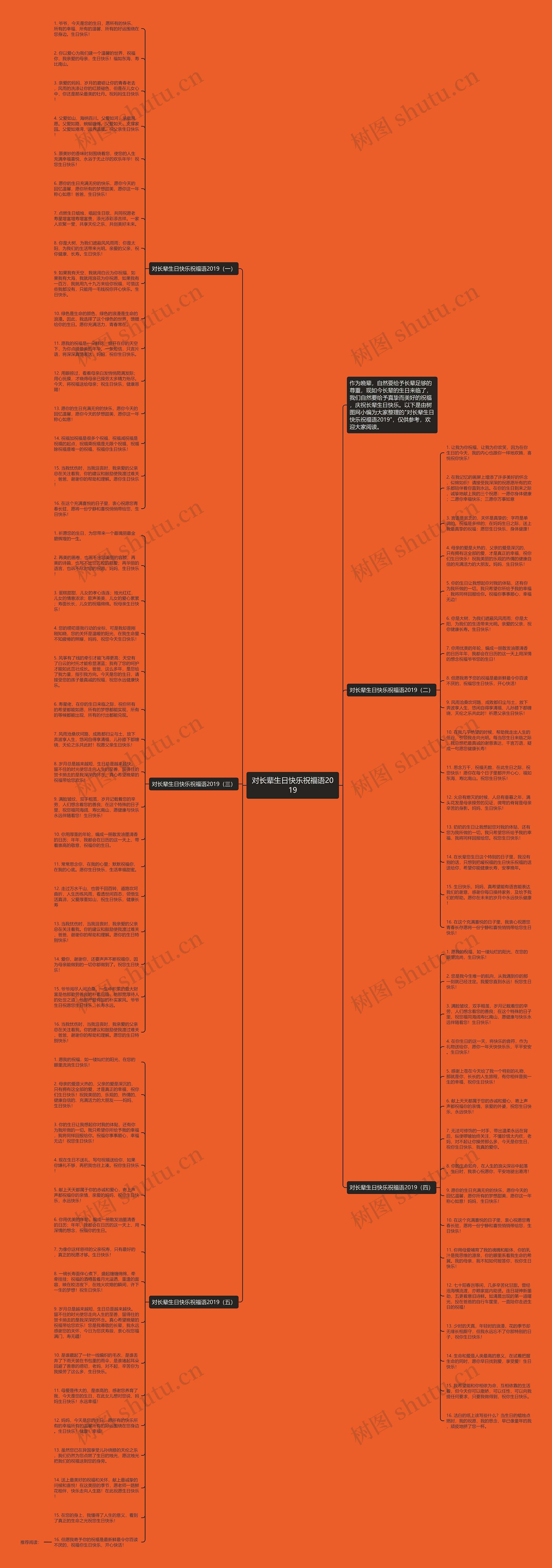 对长辈生日快乐祝福语2019思维导图