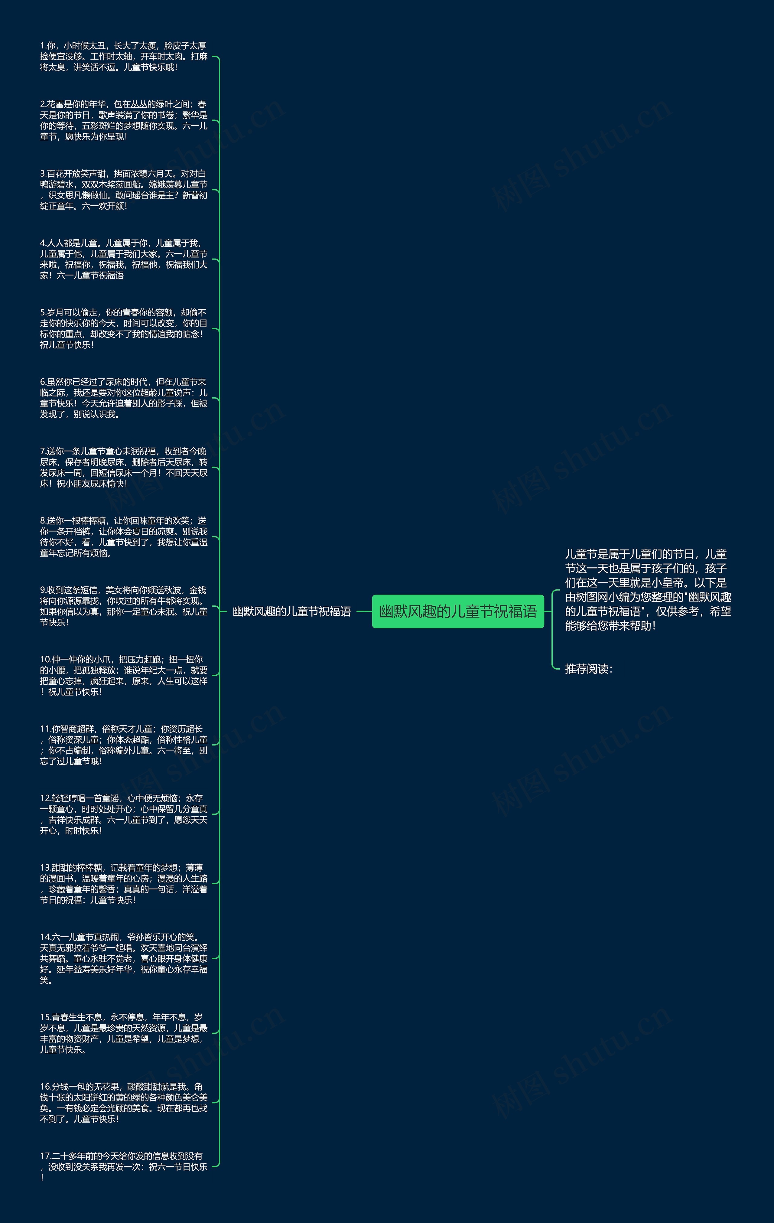 幽默风趣的儿童节祝福语思维导图