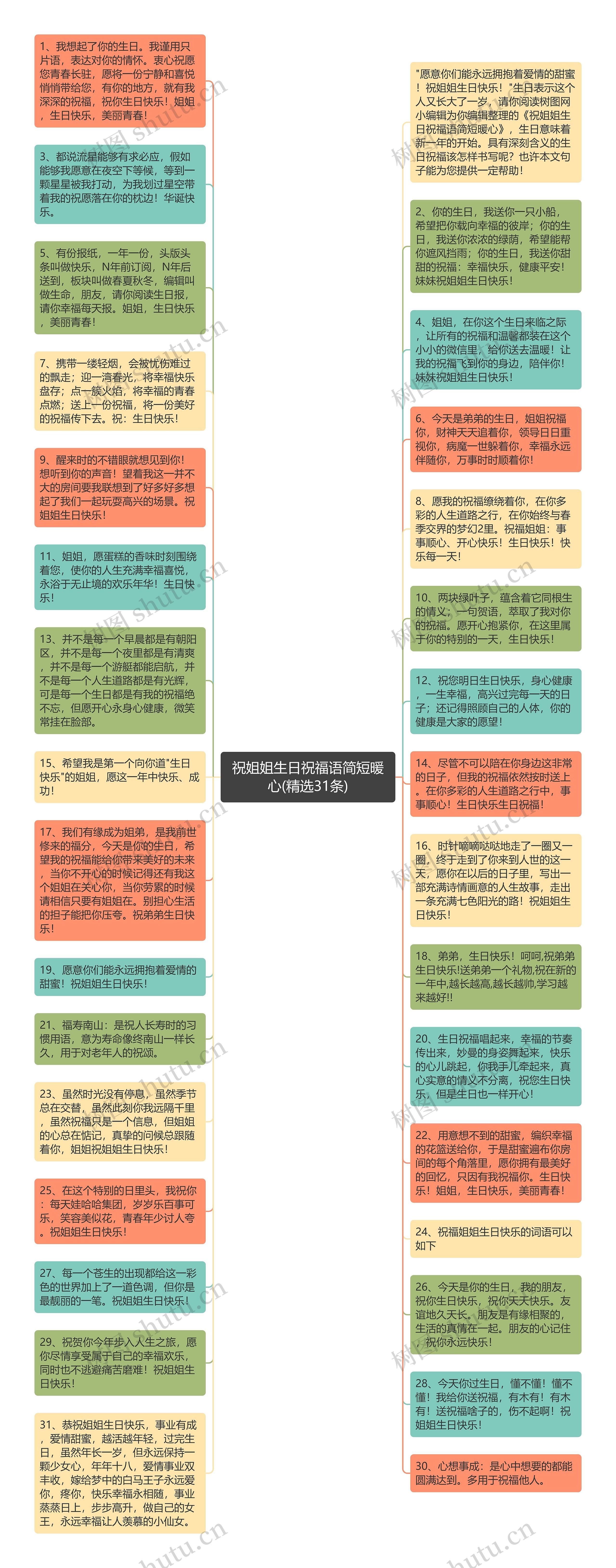 祝姐姐生日祝福语简短暖心(精选31条)