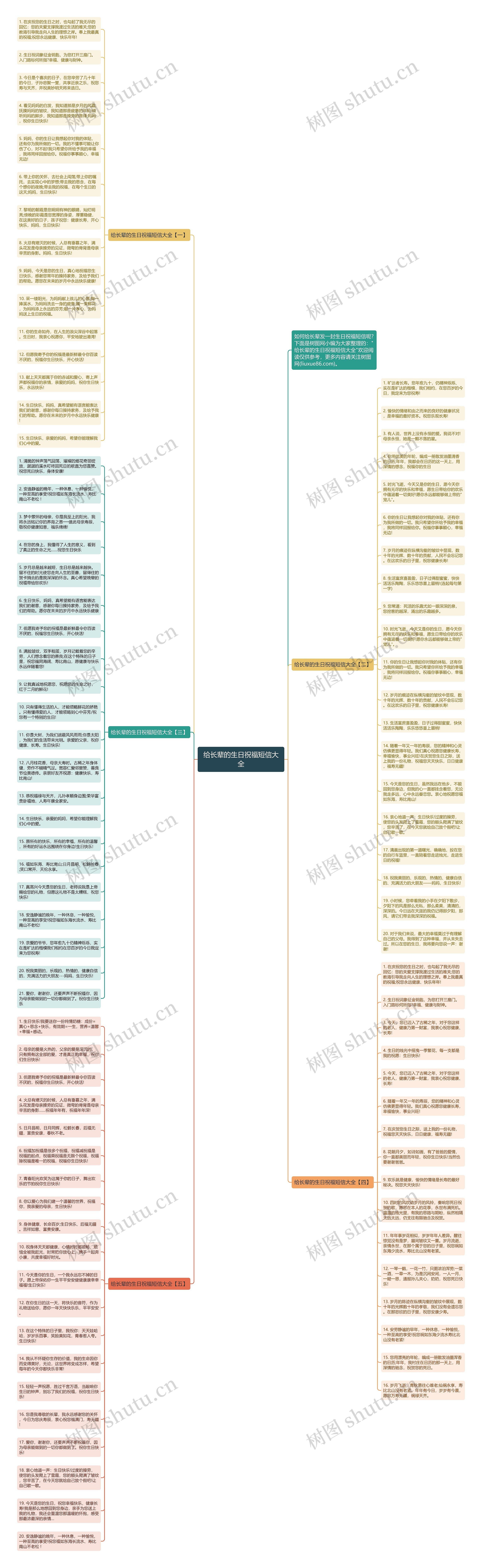 给长辈的生日祝福短信大全思维导图