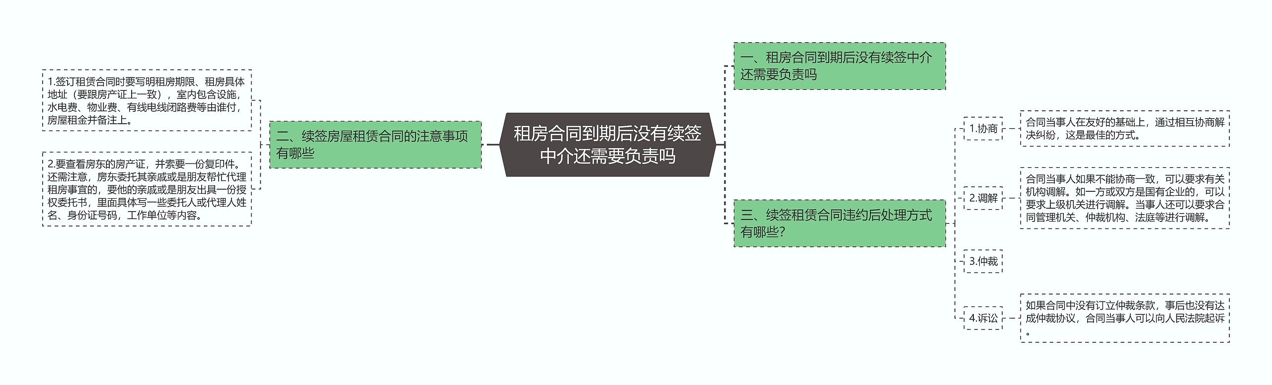 租房合同到期后没有续签中介还需要负责吗