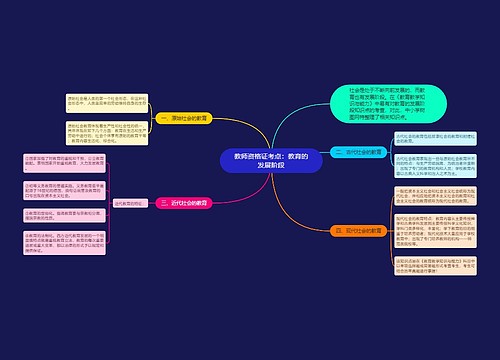 教师资格证考点：教育的发展阶段