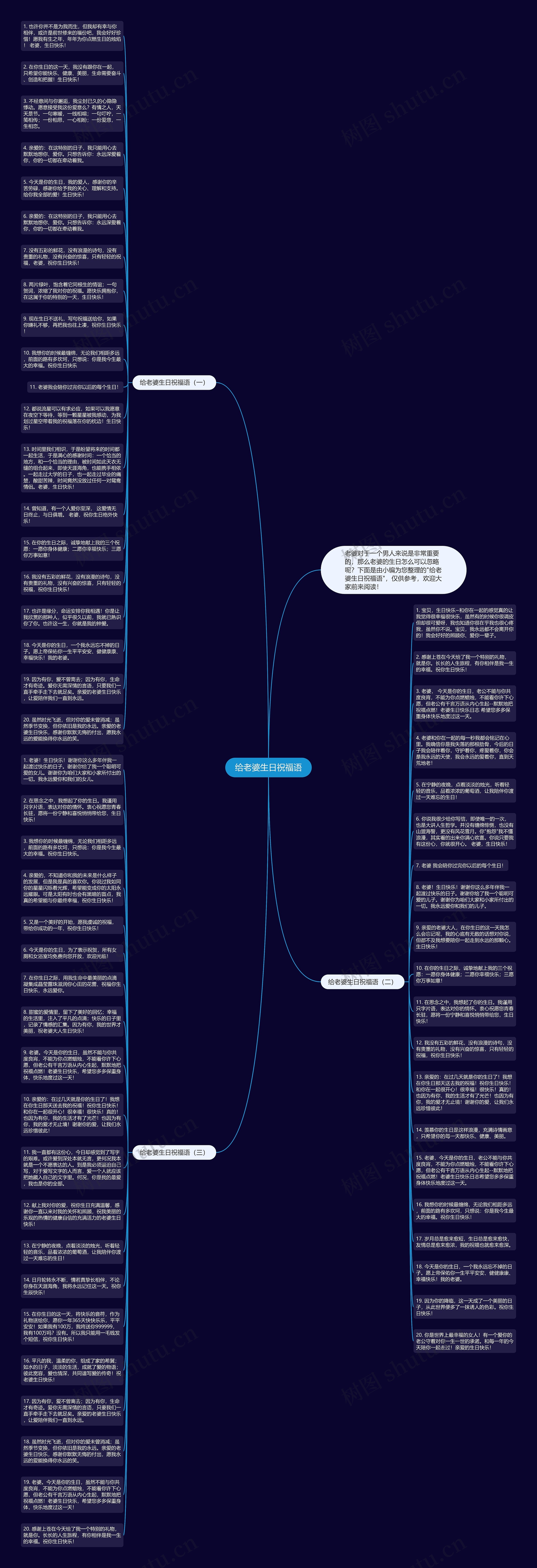 给老婆生日祝福语思维导图