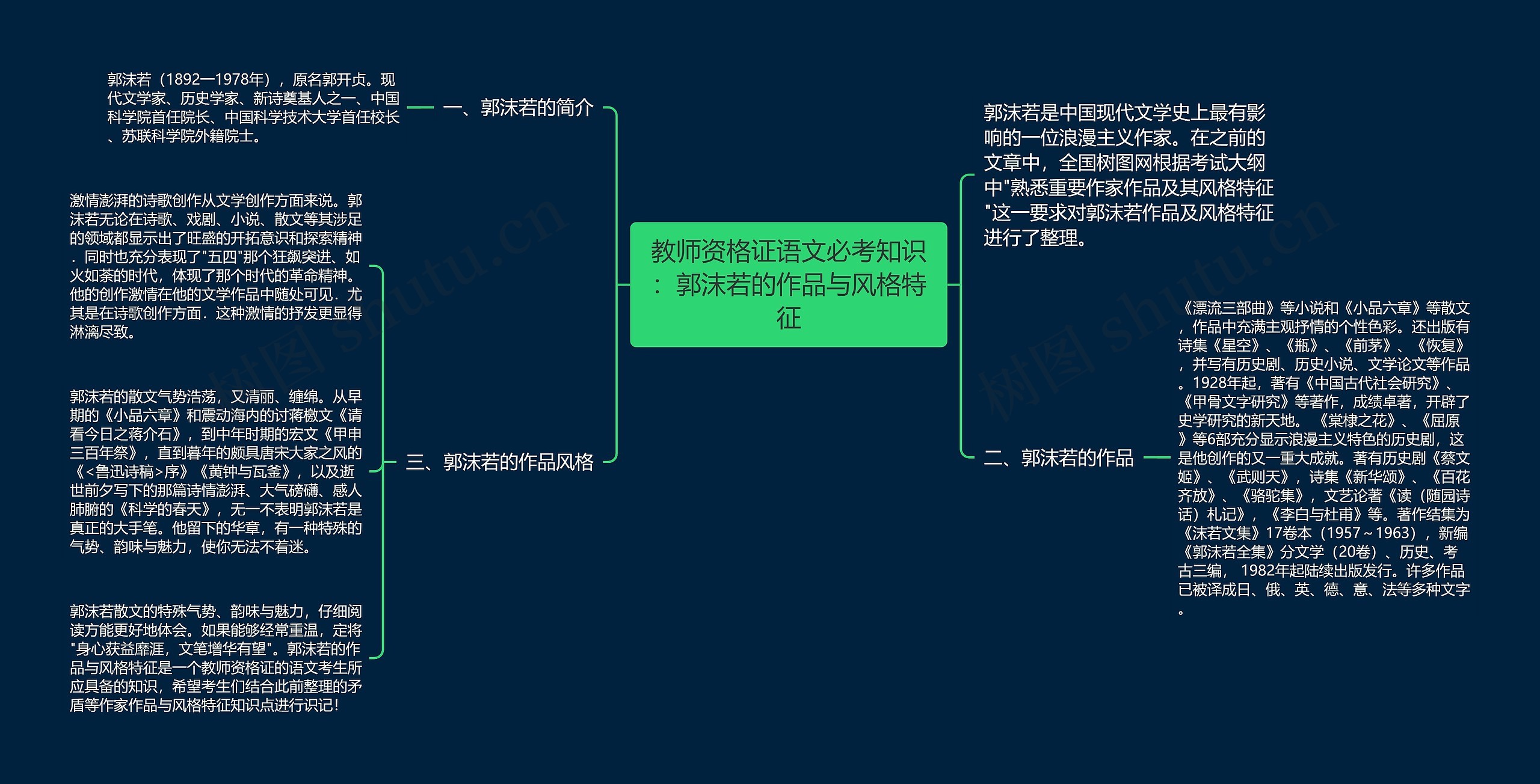 教师资格证语文必考知识：郭沫若的作品与风格特征