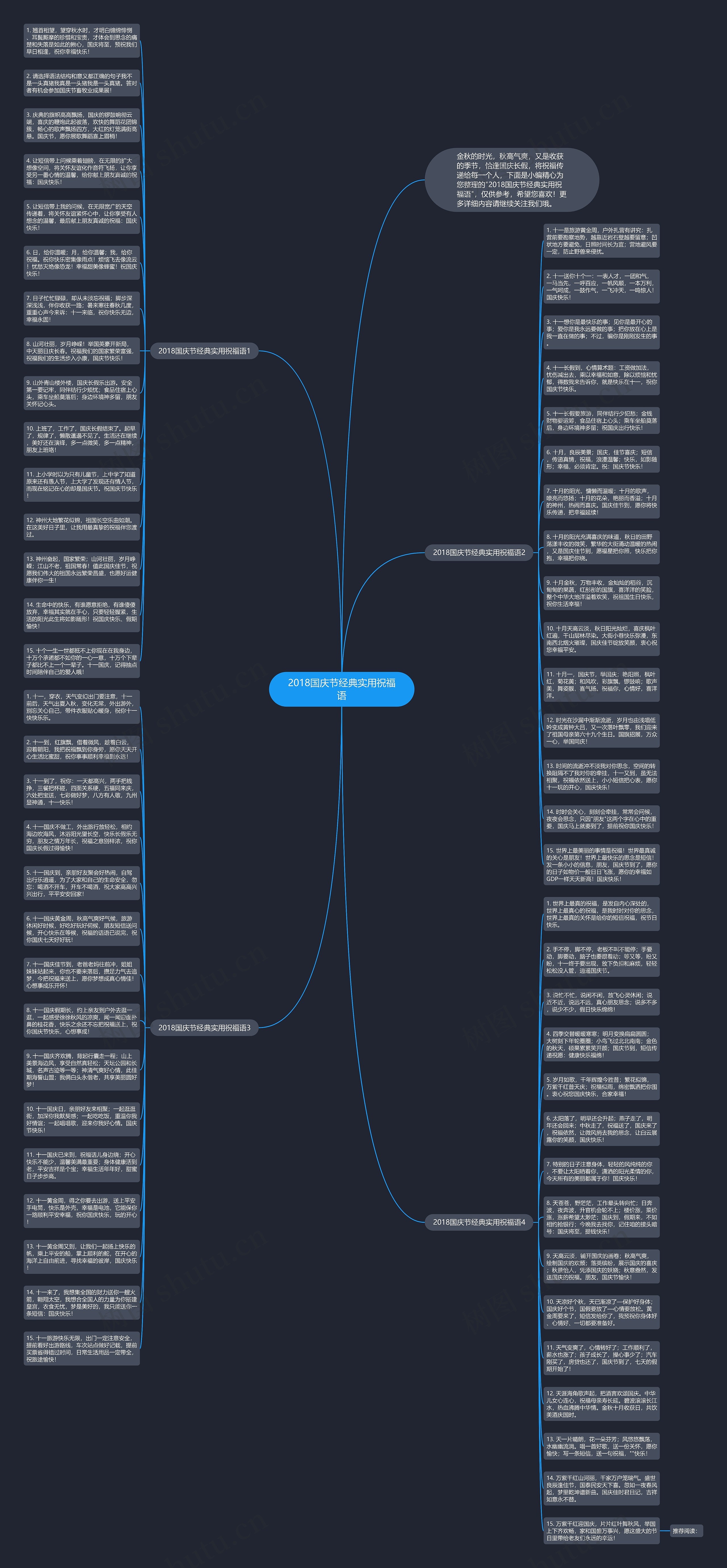 2018国庆节经典实用祝福语思维导图