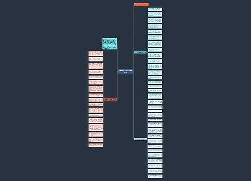 给老婆的生日祝福语(精选50句)思维导图