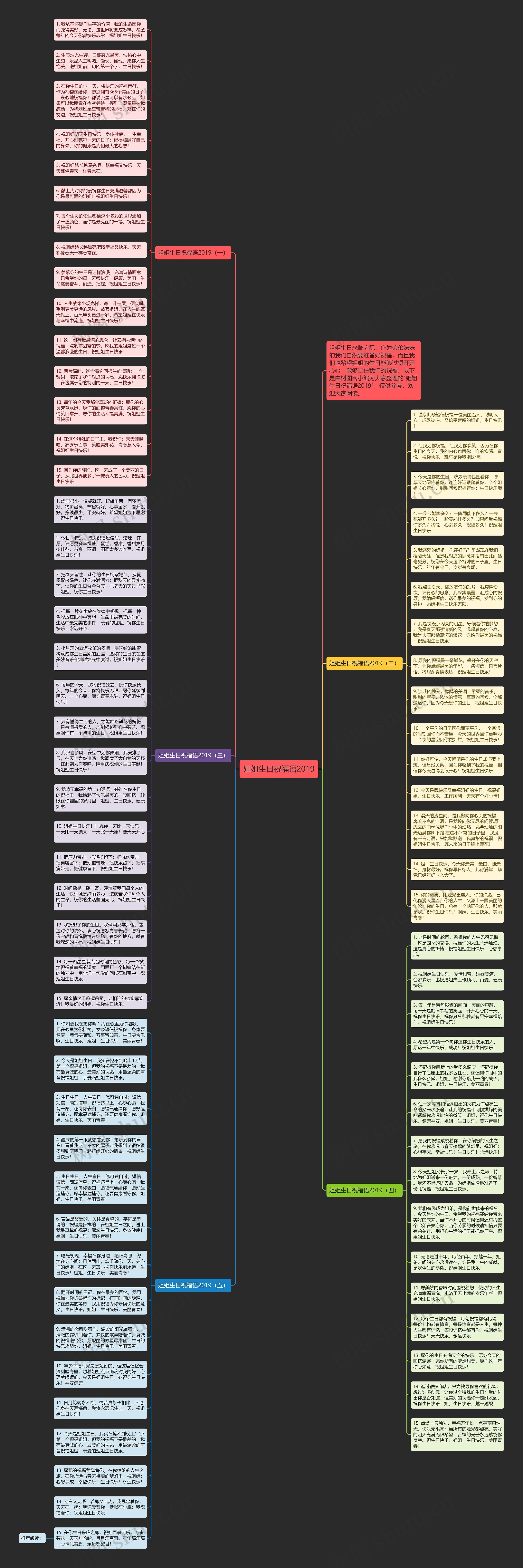 姐姐生日祝福语2019思维导图