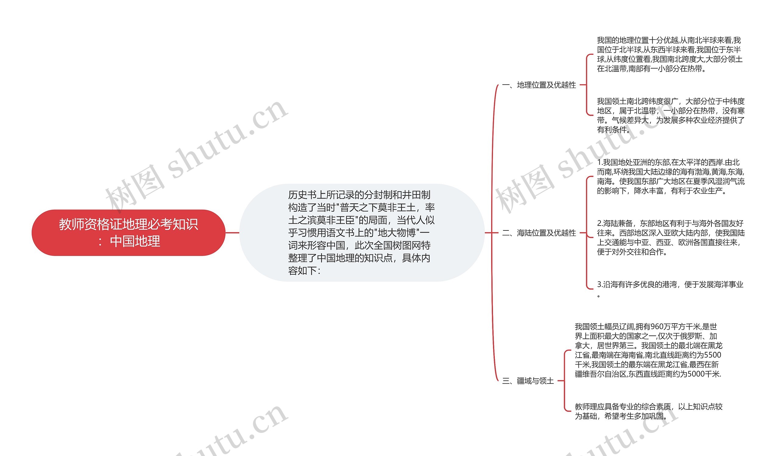 教师资格证地理必考知识：中国地理