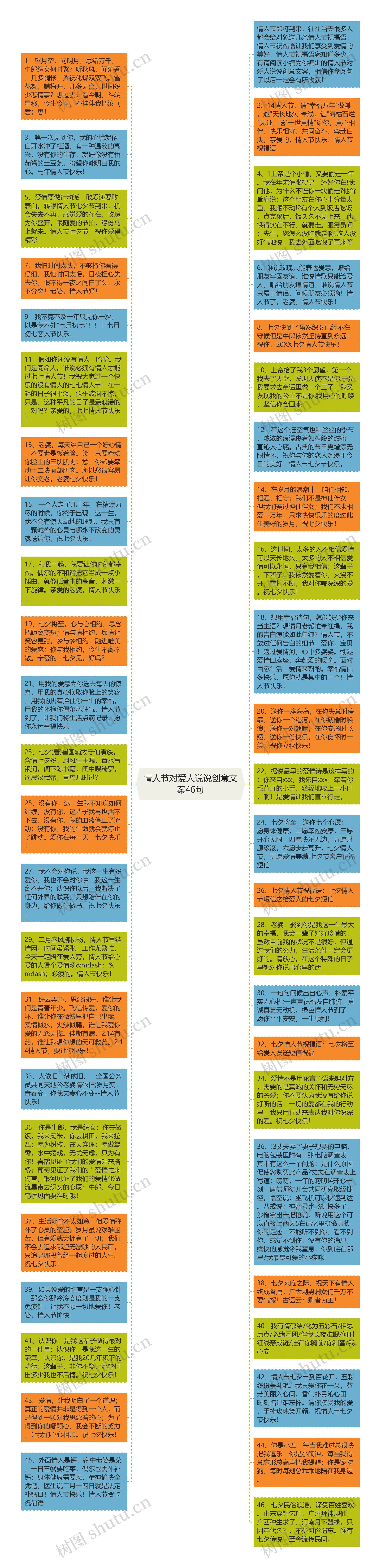 情人节对爱人说说创意文案46句