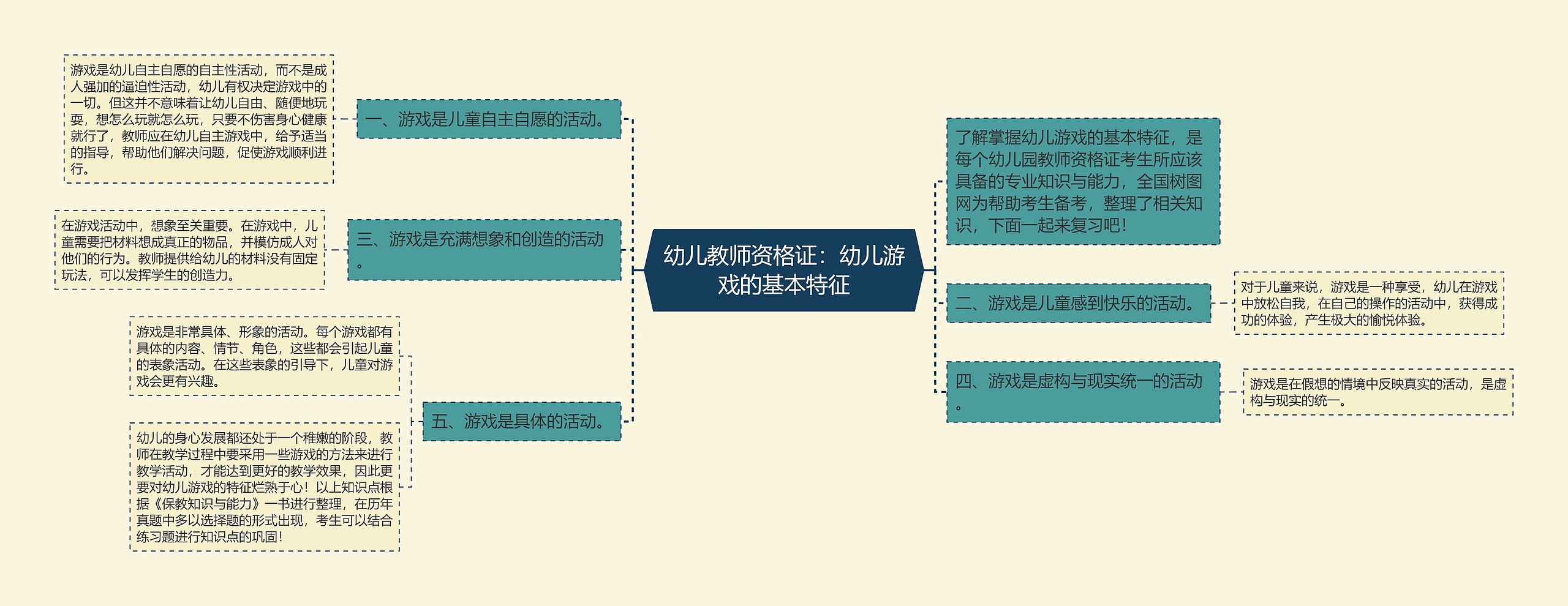 幼儿教师资格证：幼儿游戏的基本特征