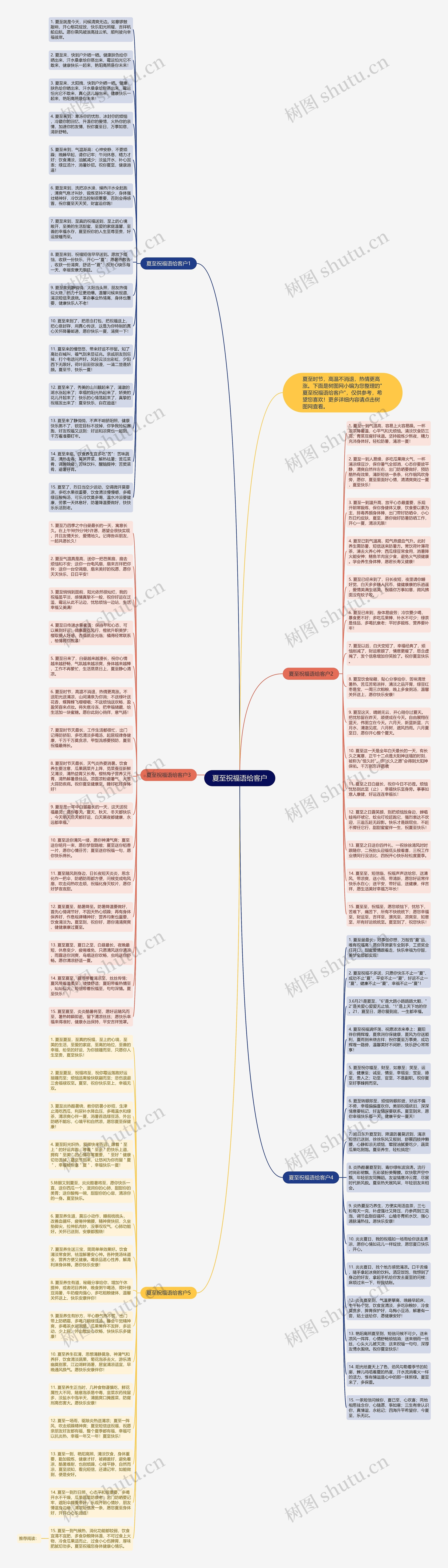 夏至祝福语给客户思维导图