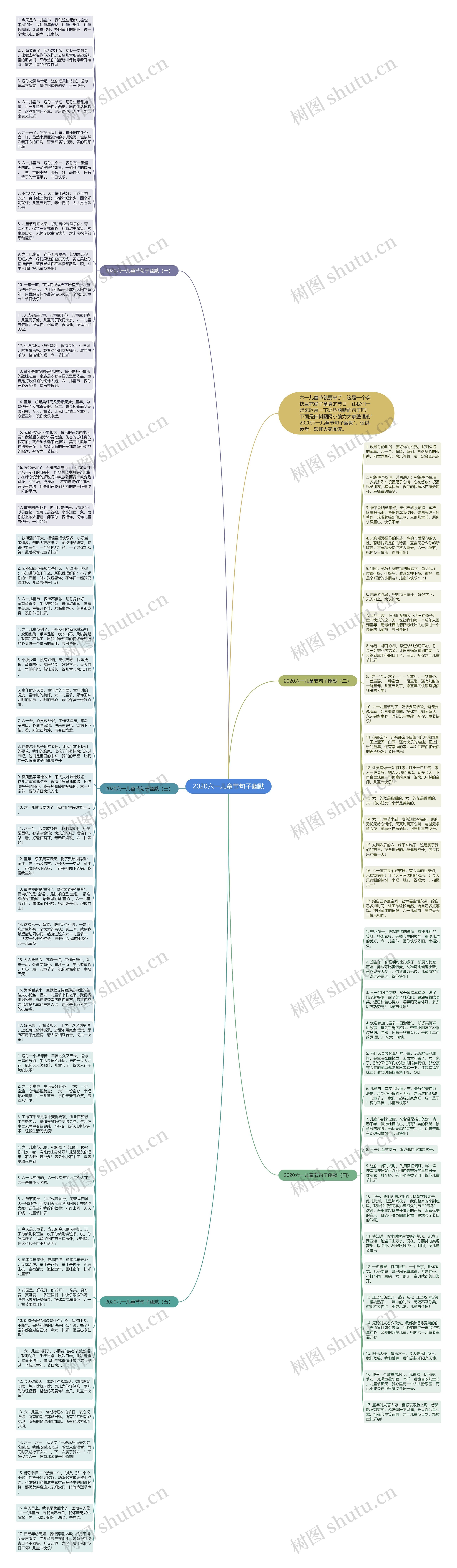 2020六一儿童节句子幽默思维导图