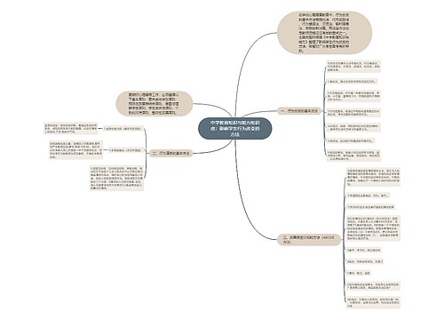 中学教育知识与能力知识点：影响学生行为改变的方法