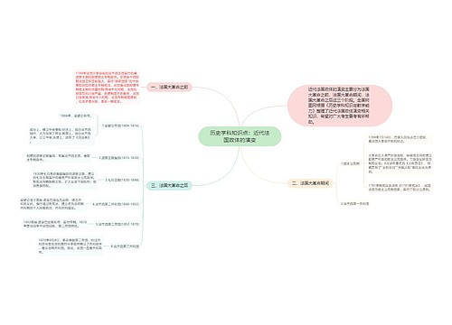 历史学科知识点：近代法国政体的演变