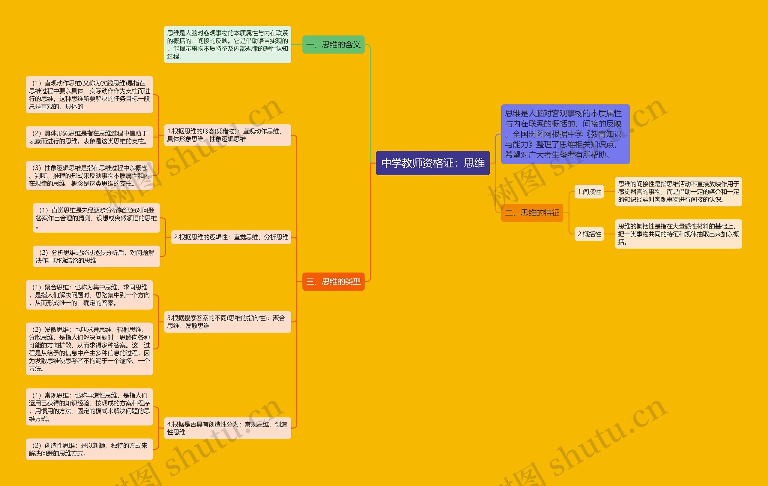 中学教师资格证：思维思维导图