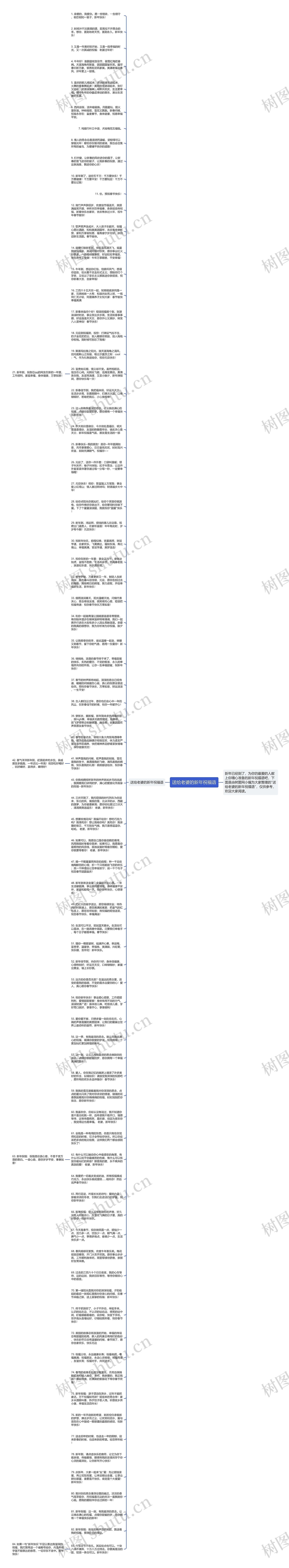 送给老婆的新年祝福语思维导图