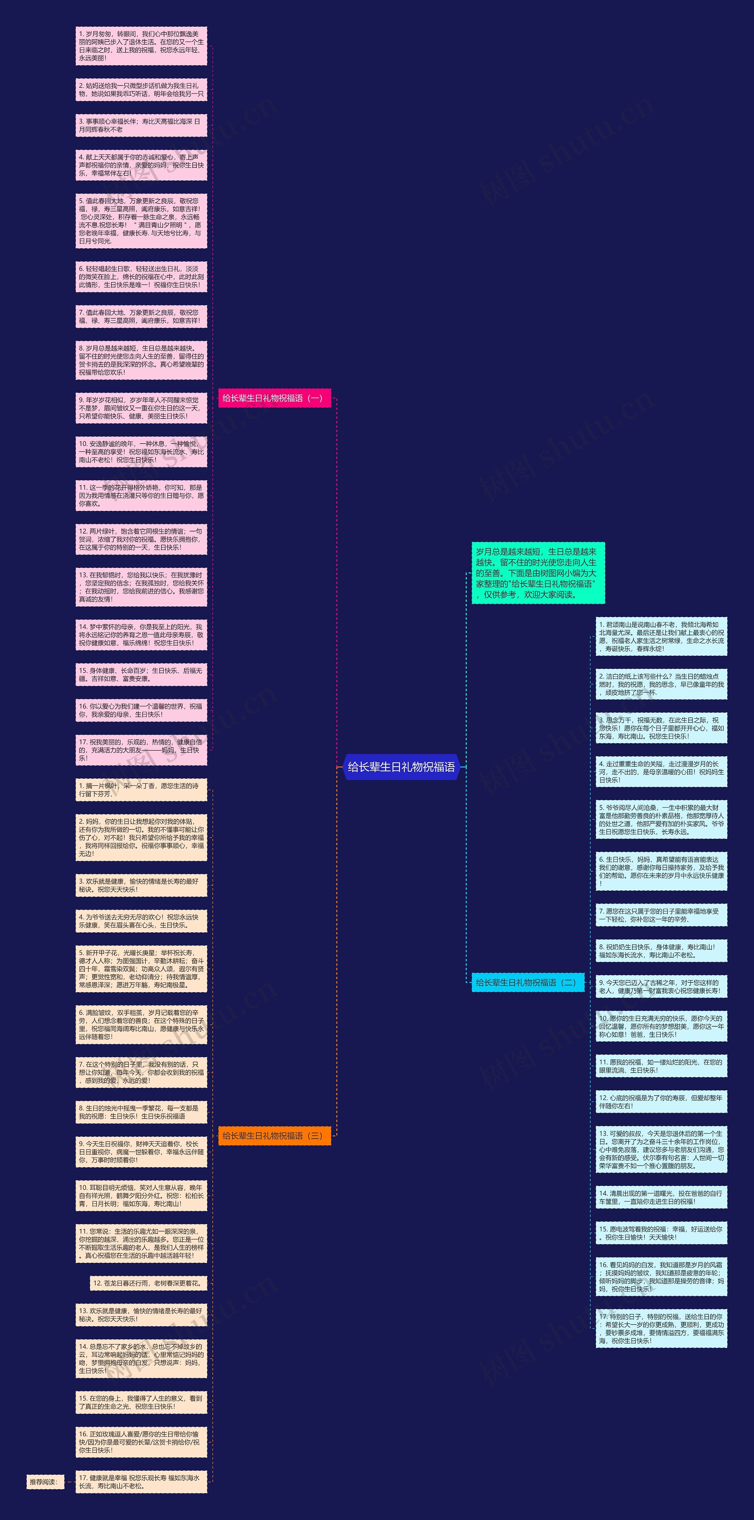 给长辈生日礼物祝福语思维导图
