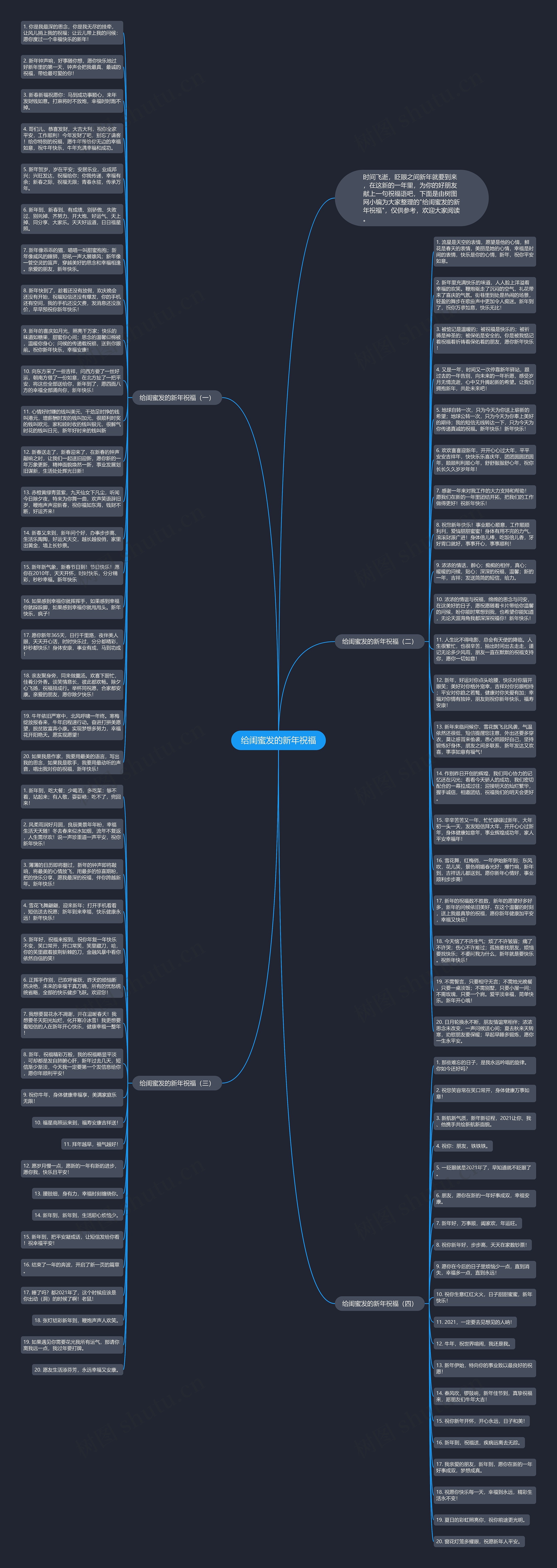 给闺蜜发的新年祝福思维导图