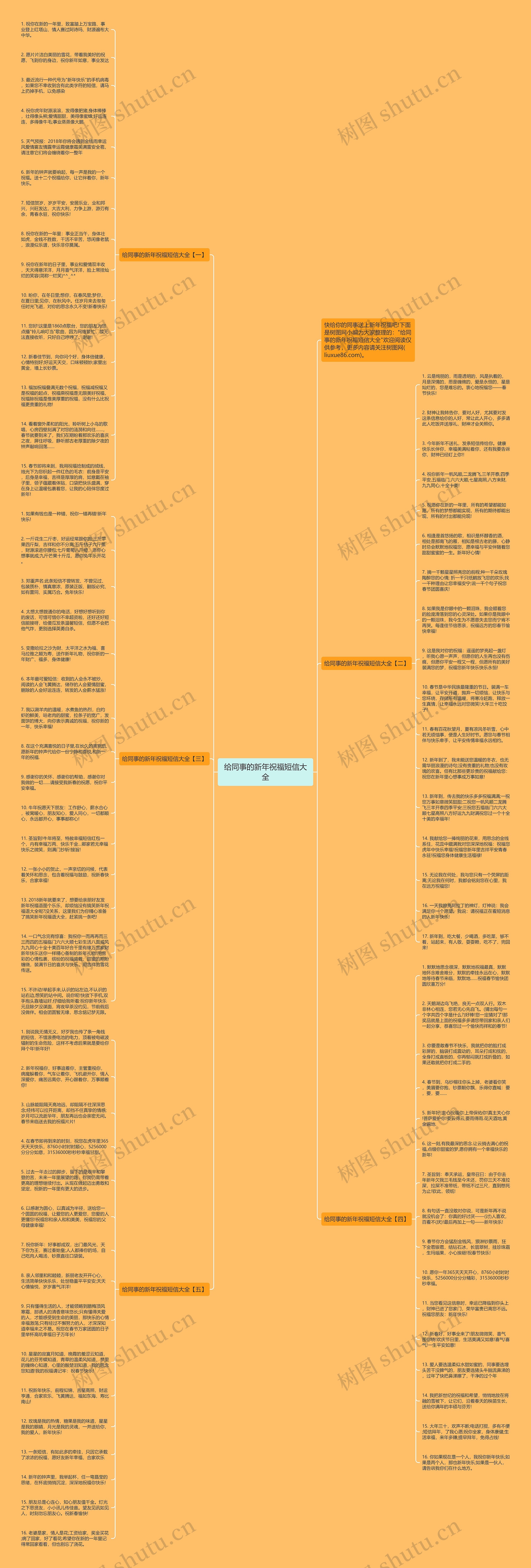 给同事的新年祝福短信大全思维导图高清图 给同事的新年祝福短信大全思维导图
