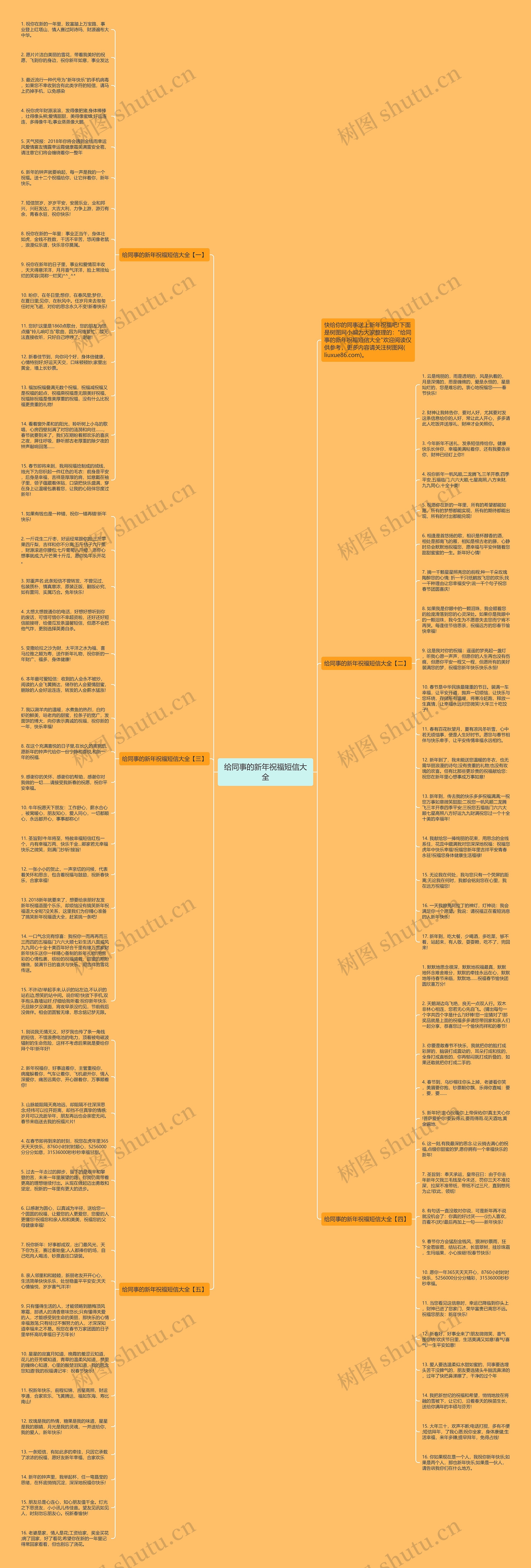 给同事的新年祝福短信大全思维导图